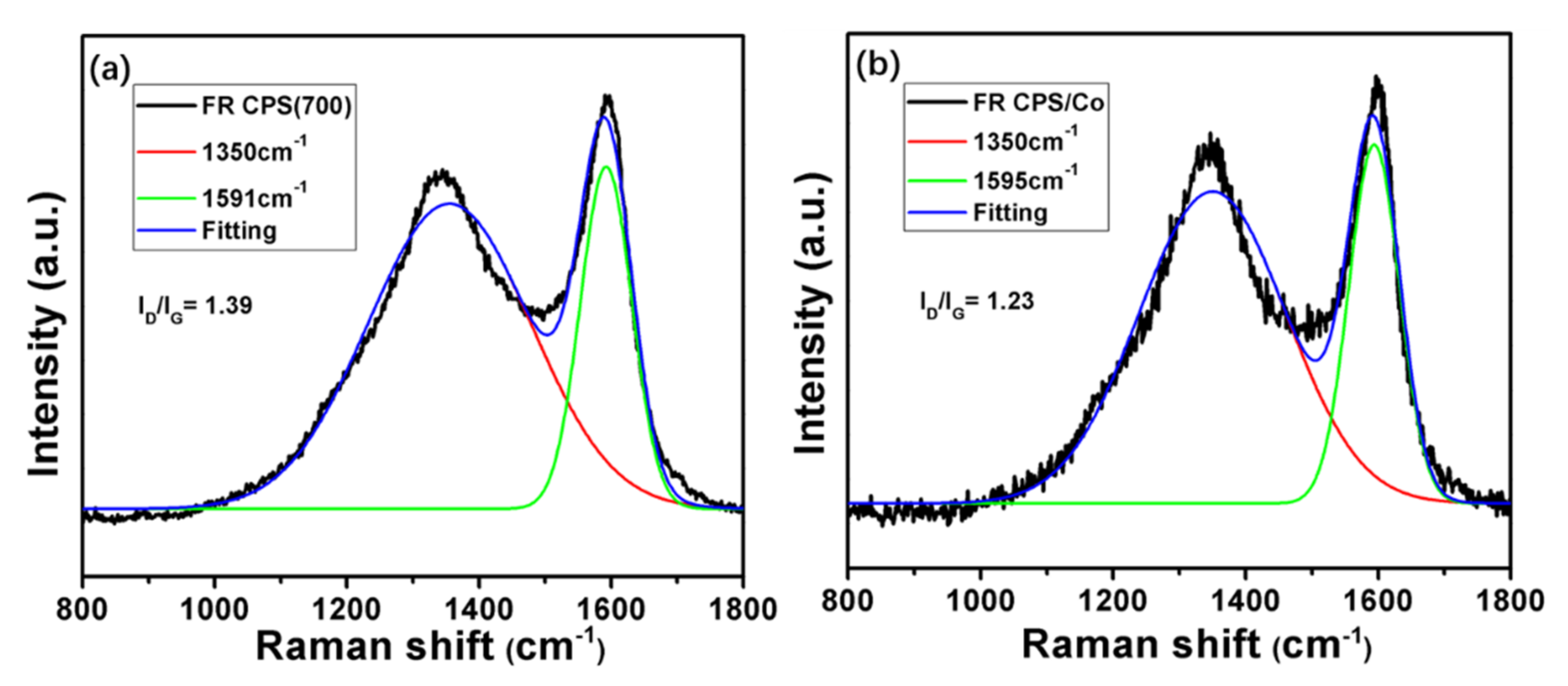 Molecules 26 06662 g003 550