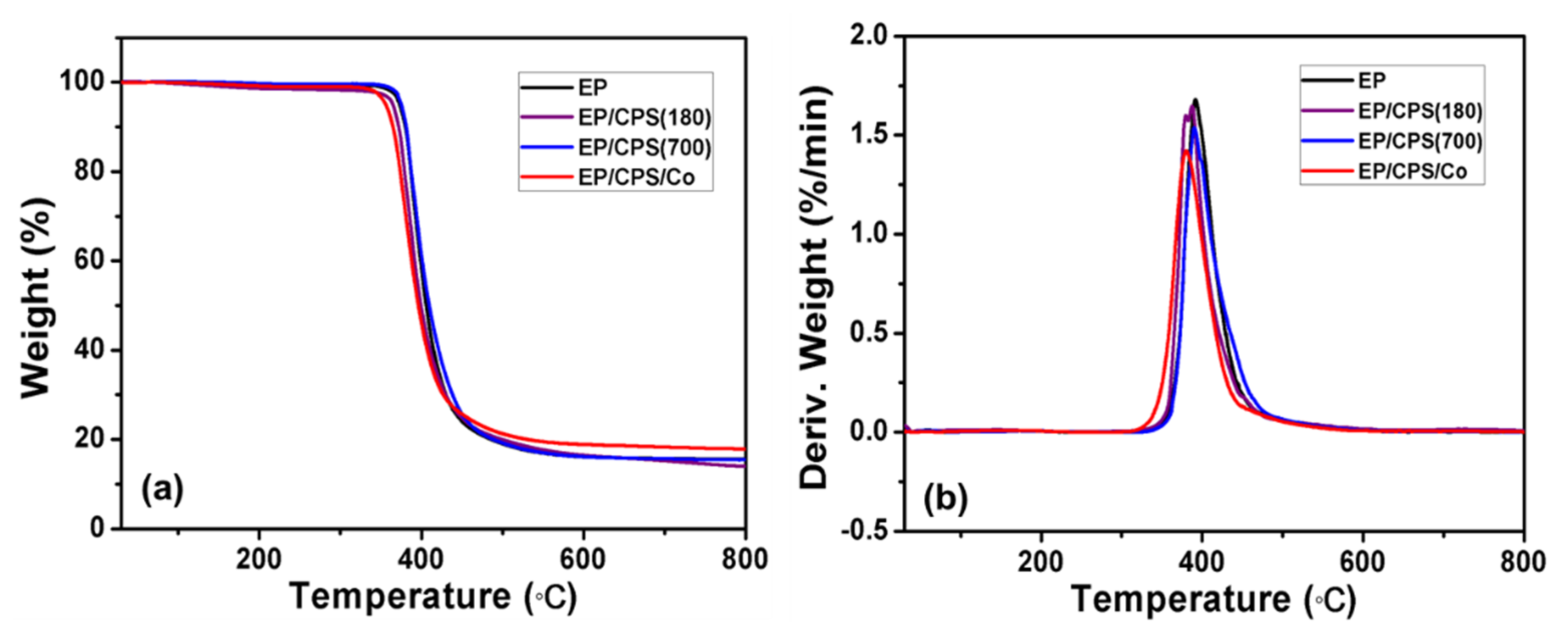 Molecules 26 06662 g004 550