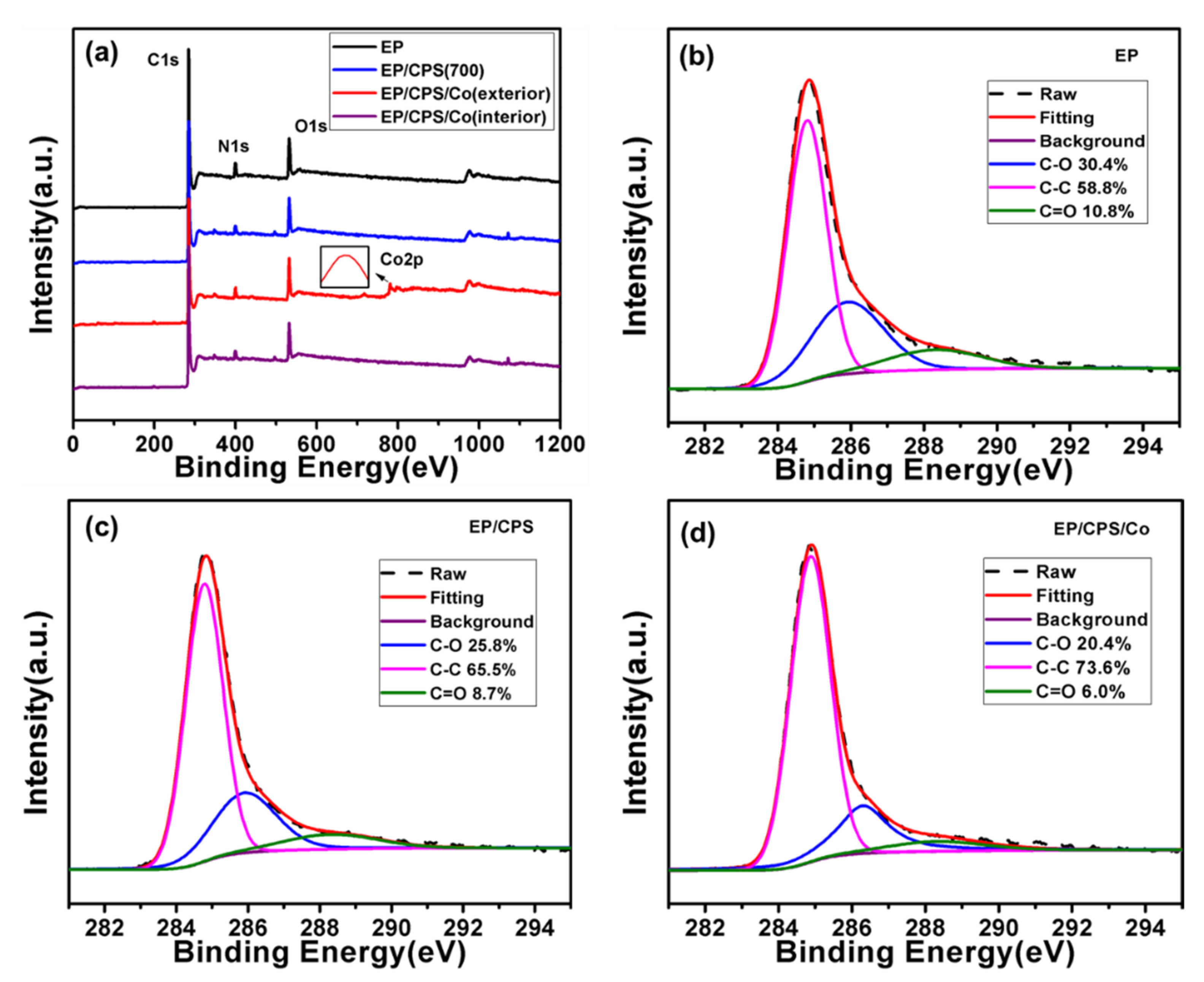 Molecules 26 06662 g007 550