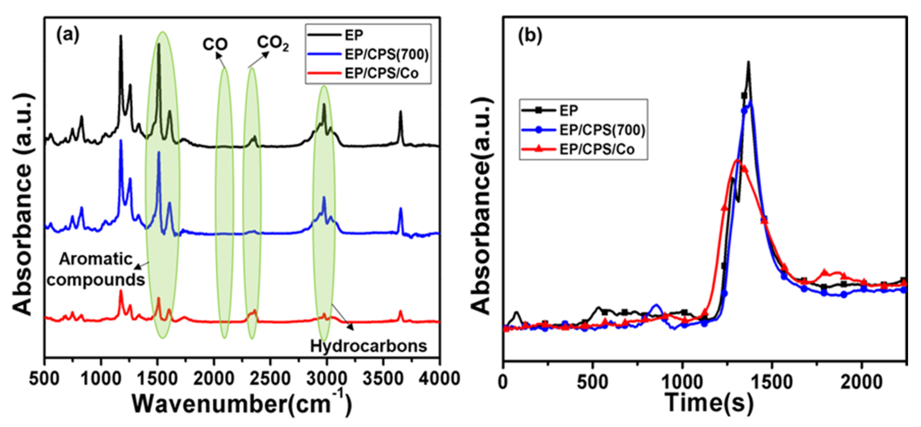 Molecules 26 06662 g008 550