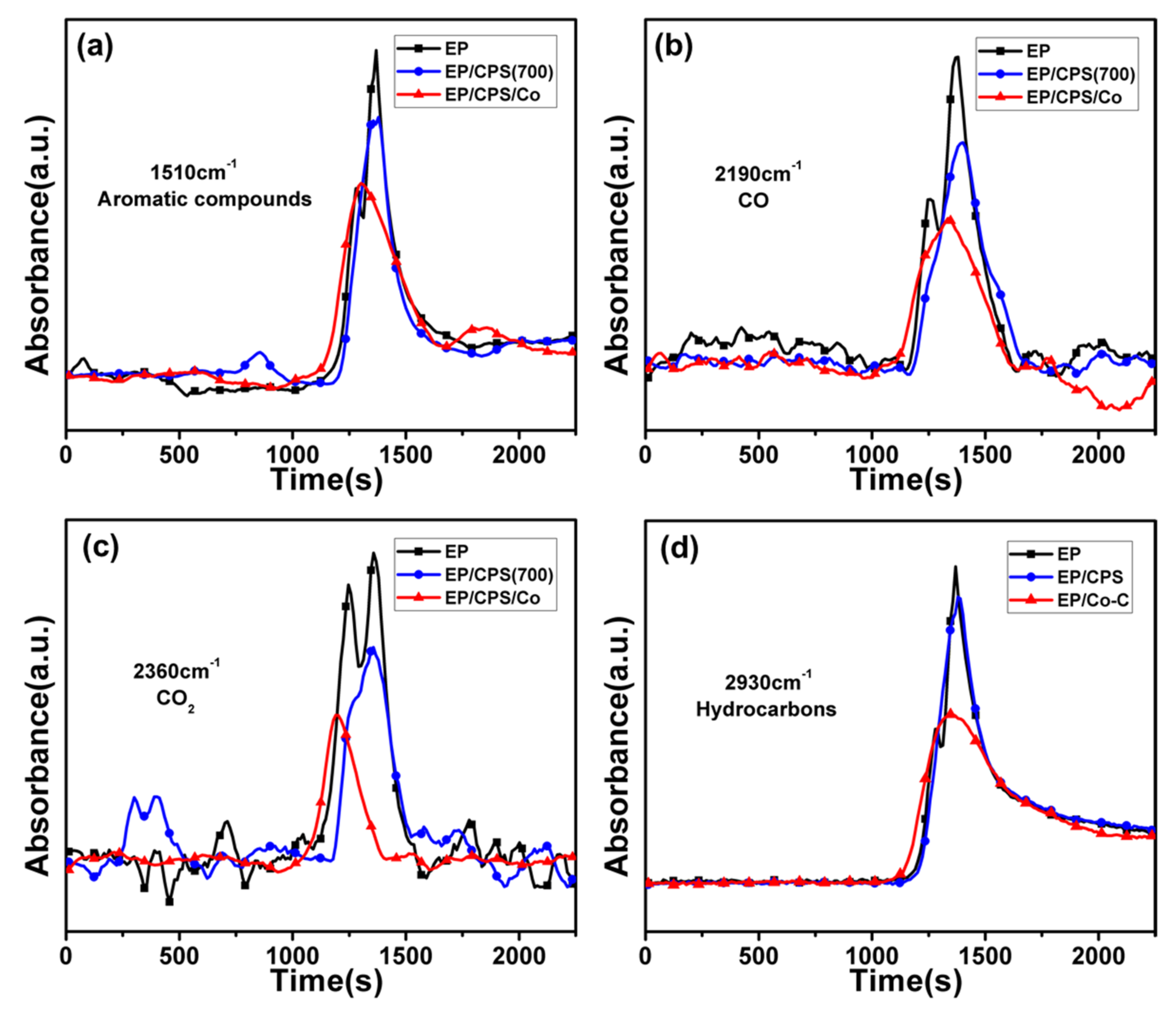 Molecules 26 06662 g009 550