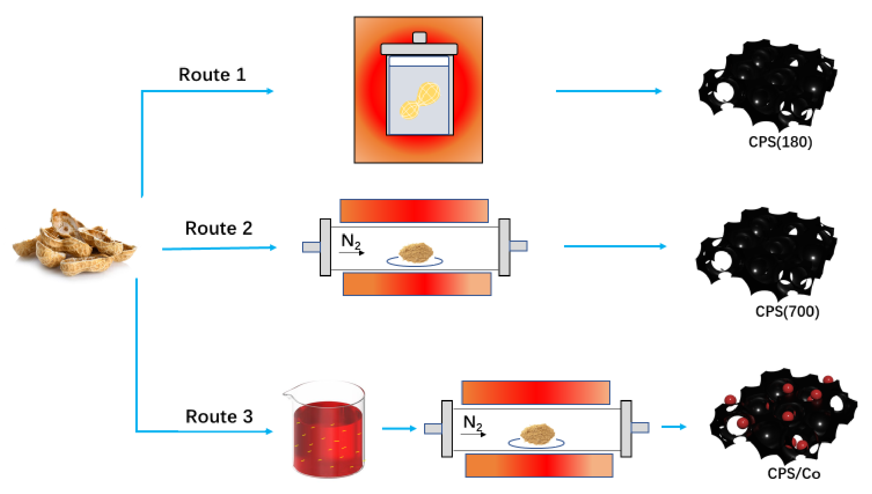 Molecules 26 06662 sch001 550