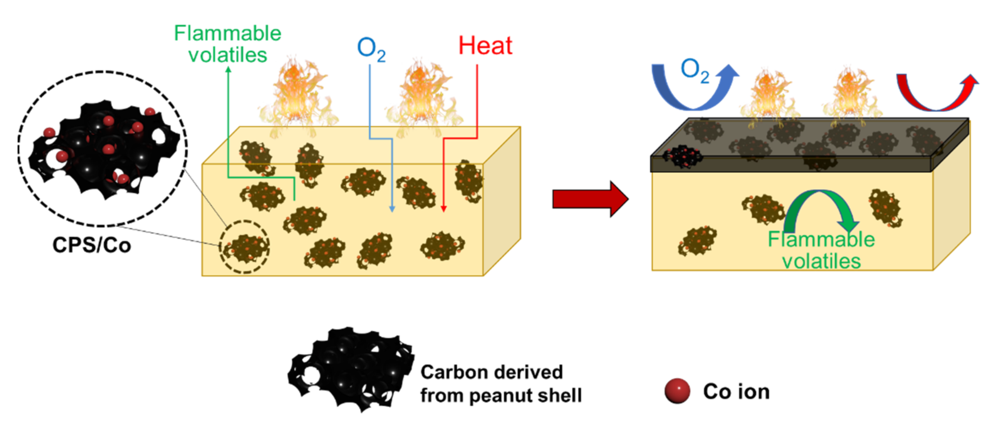 Molecules 26 06662 sch002 550