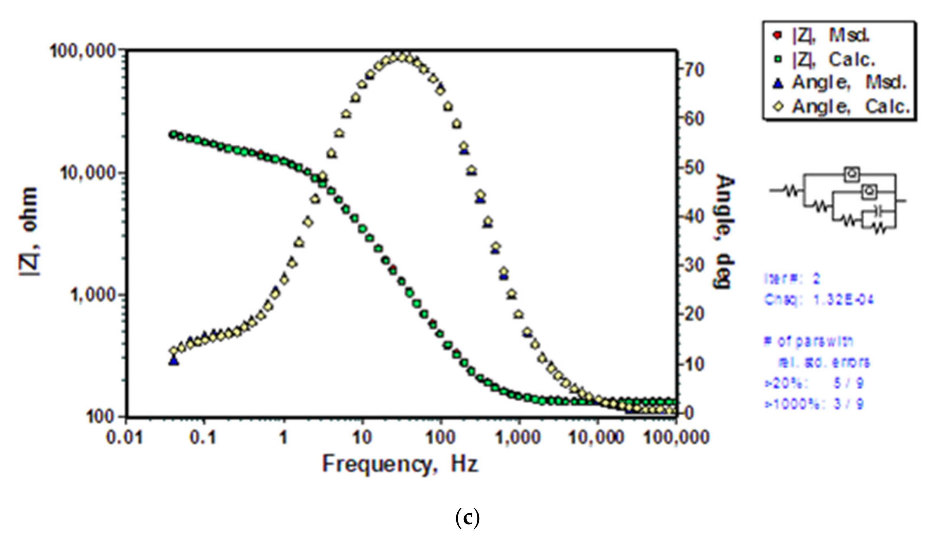Molecules 26 06663 g007b