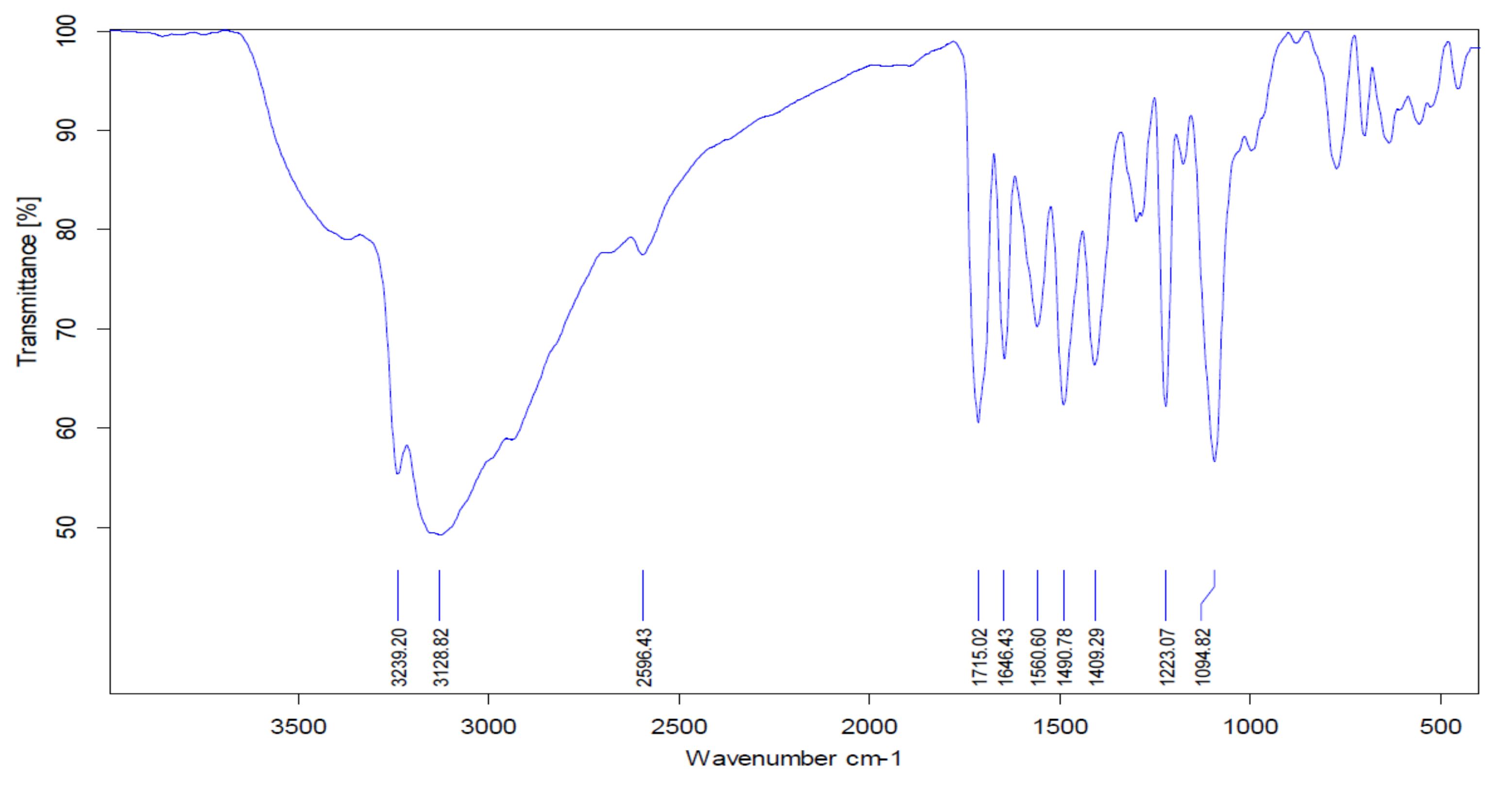 Molecules 26 06665 g003