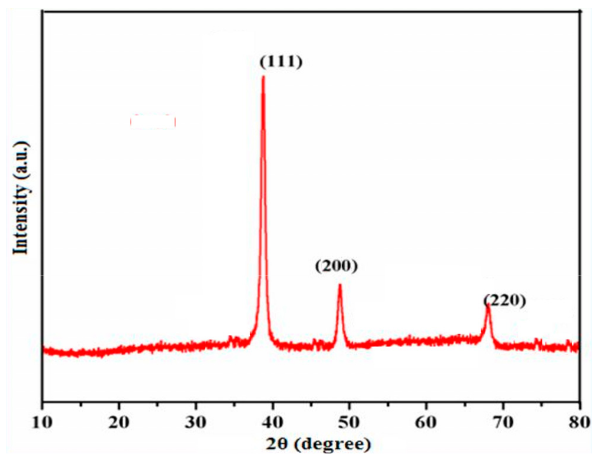 Molecules 26 06665 g006