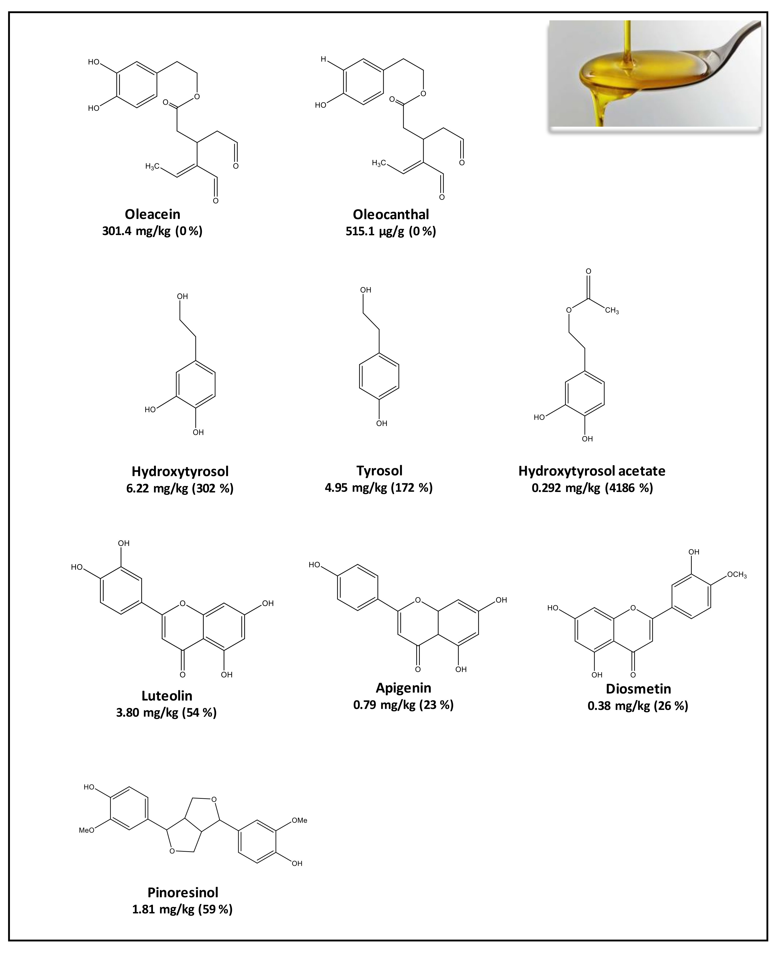 Molecules 26 06667 g002 550