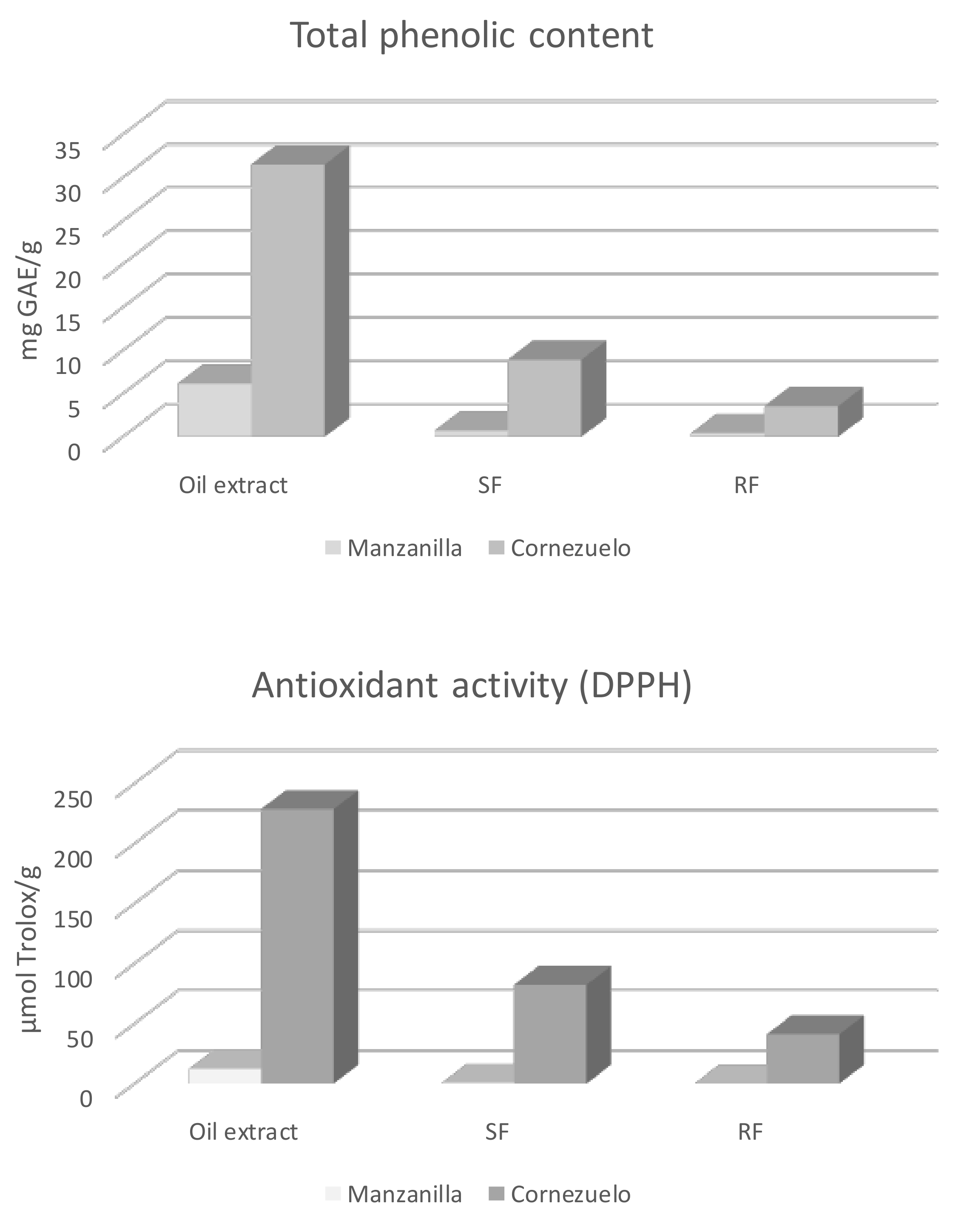 Molecules 26 06667 g004 550