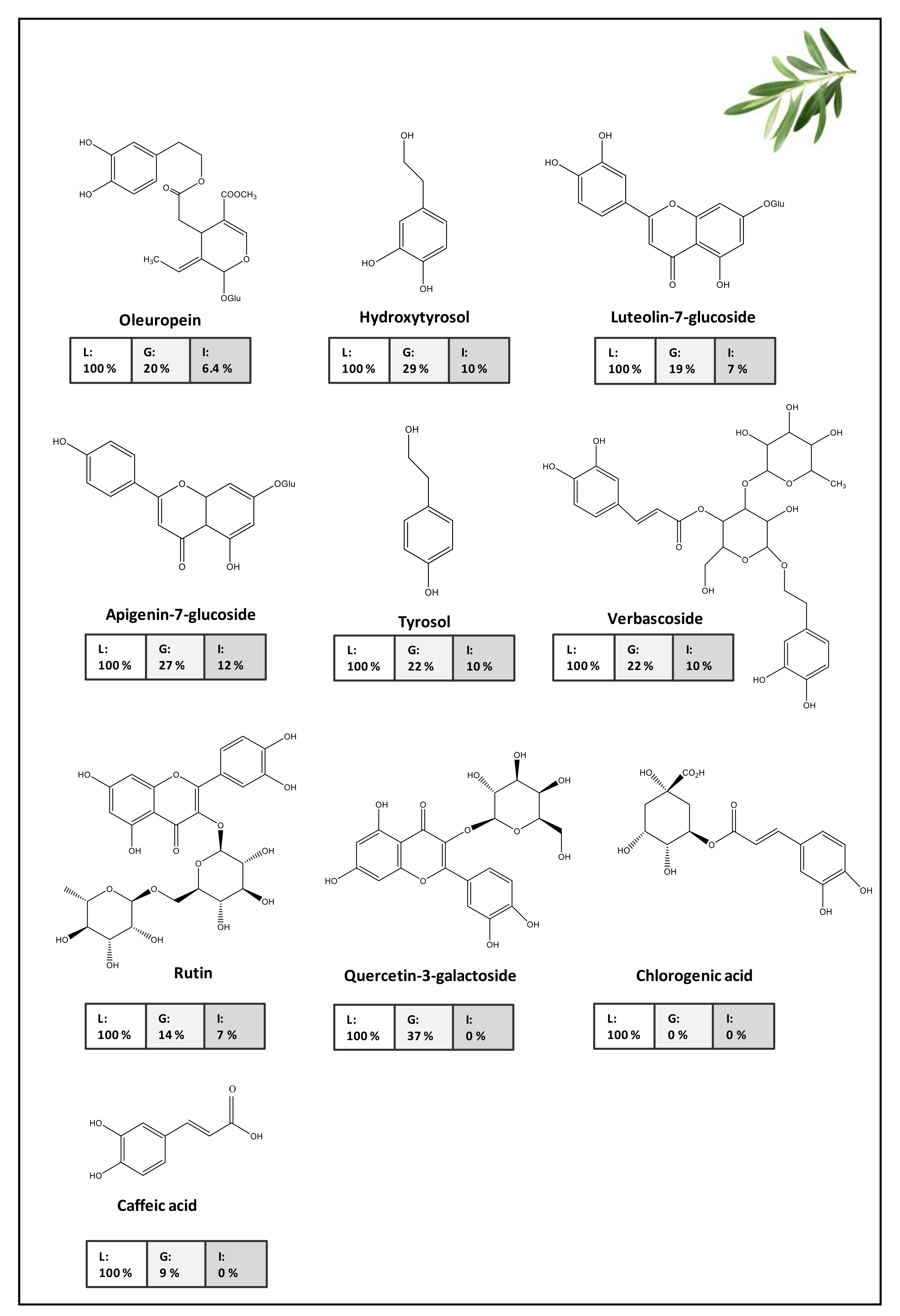 Molecules 26 06667 g005 550