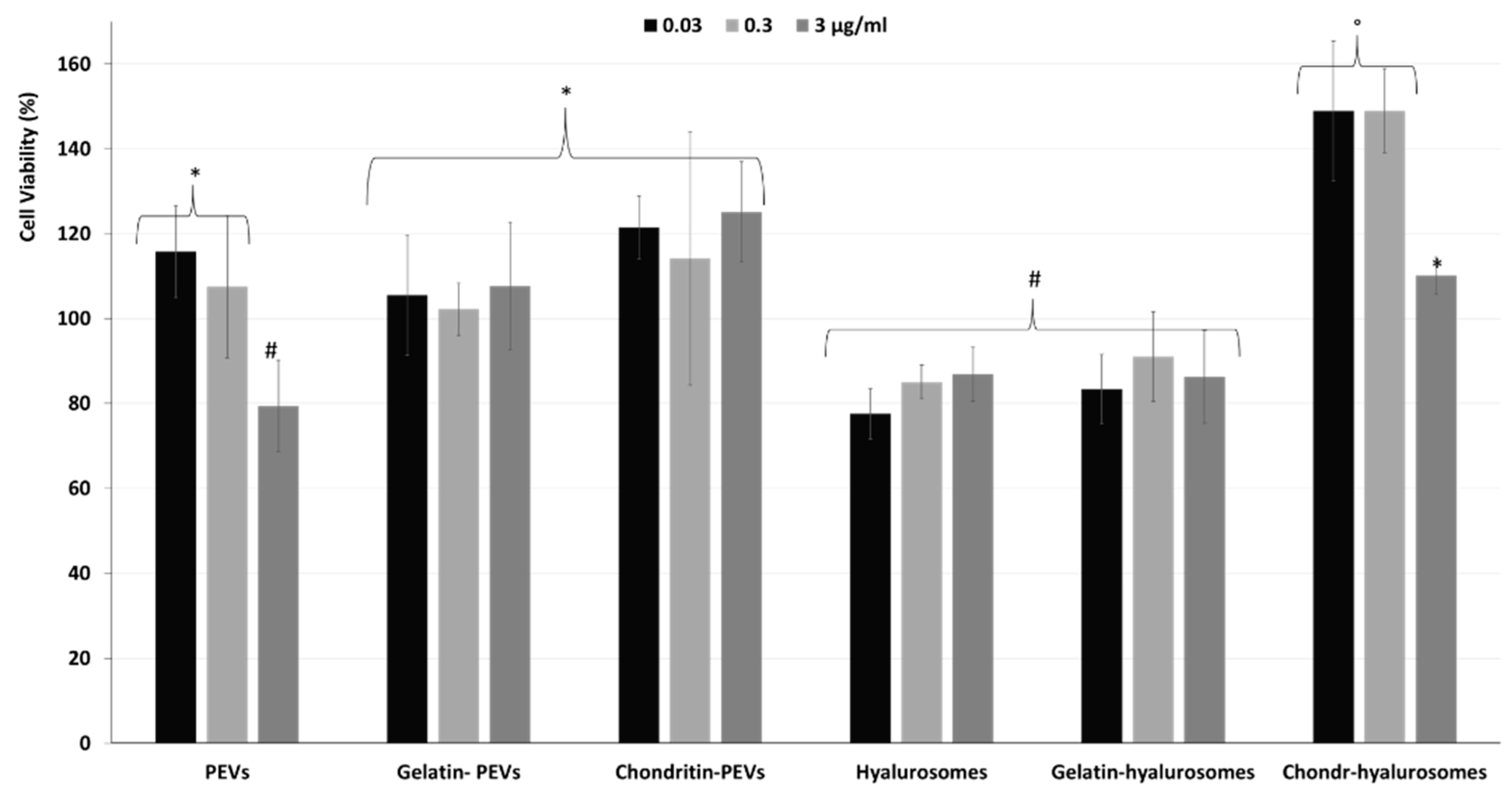 Molecules 26 06670 g005a Molecules 26 06670 g005a