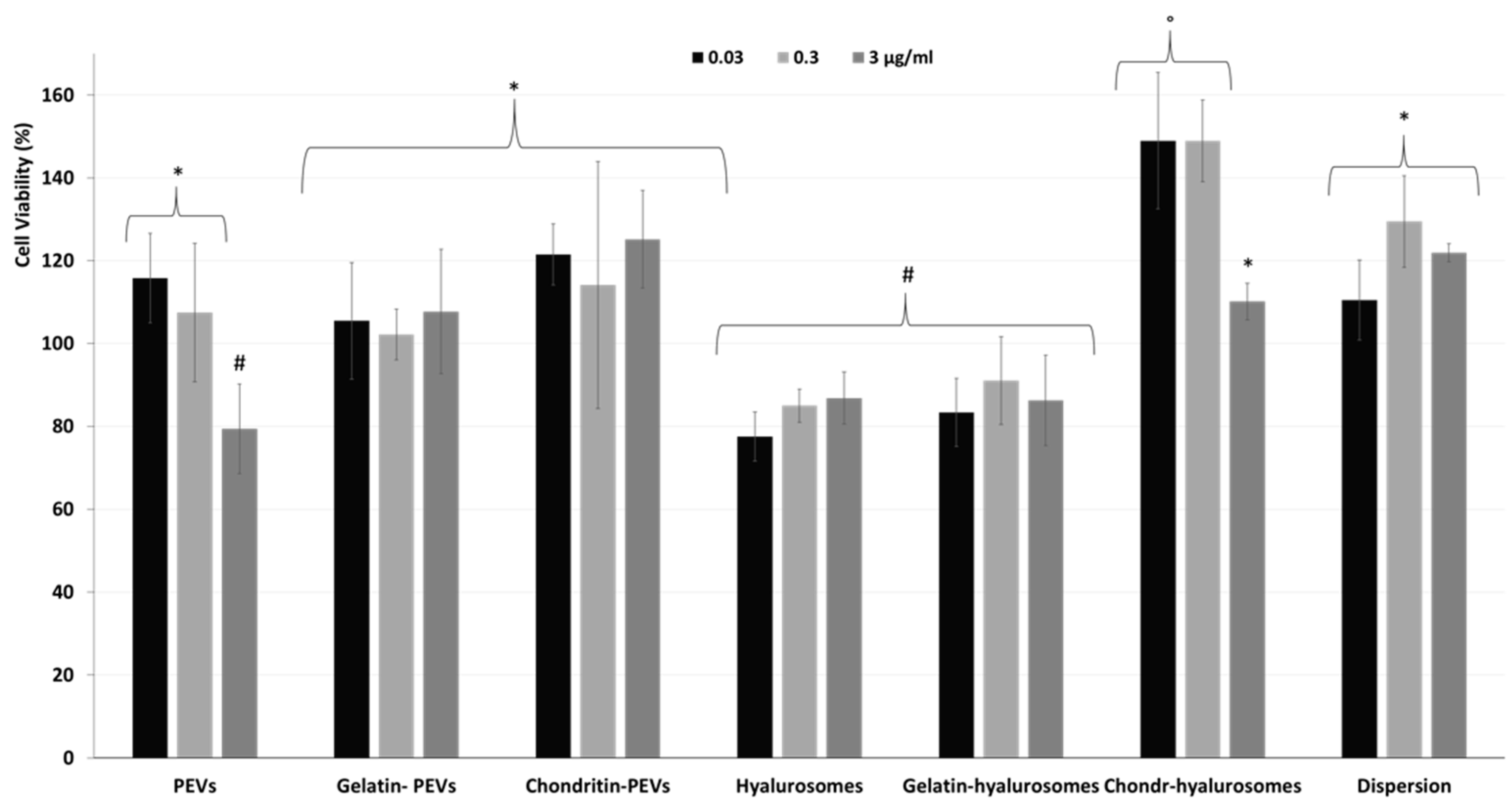 Molecules 26 06670 g005b Molecules 26 06670 g005b