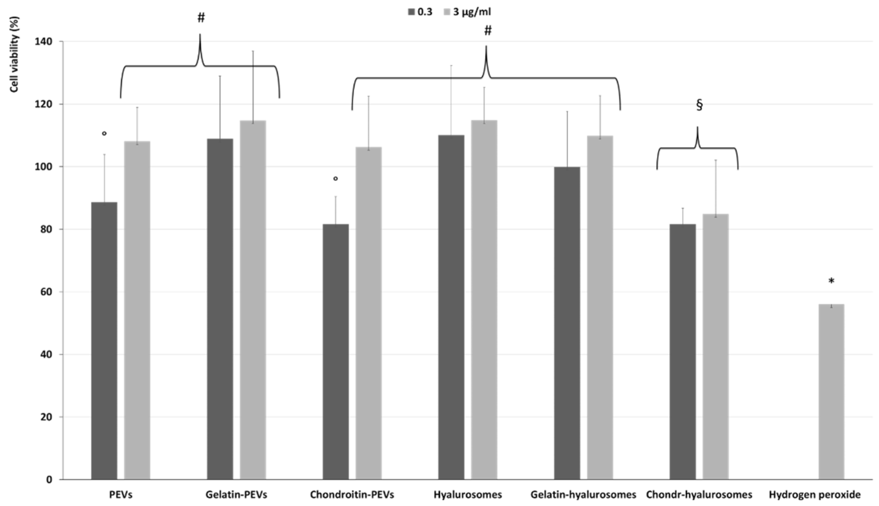 Molecules 26 06670 g006a Molecules 26 06670 g006a