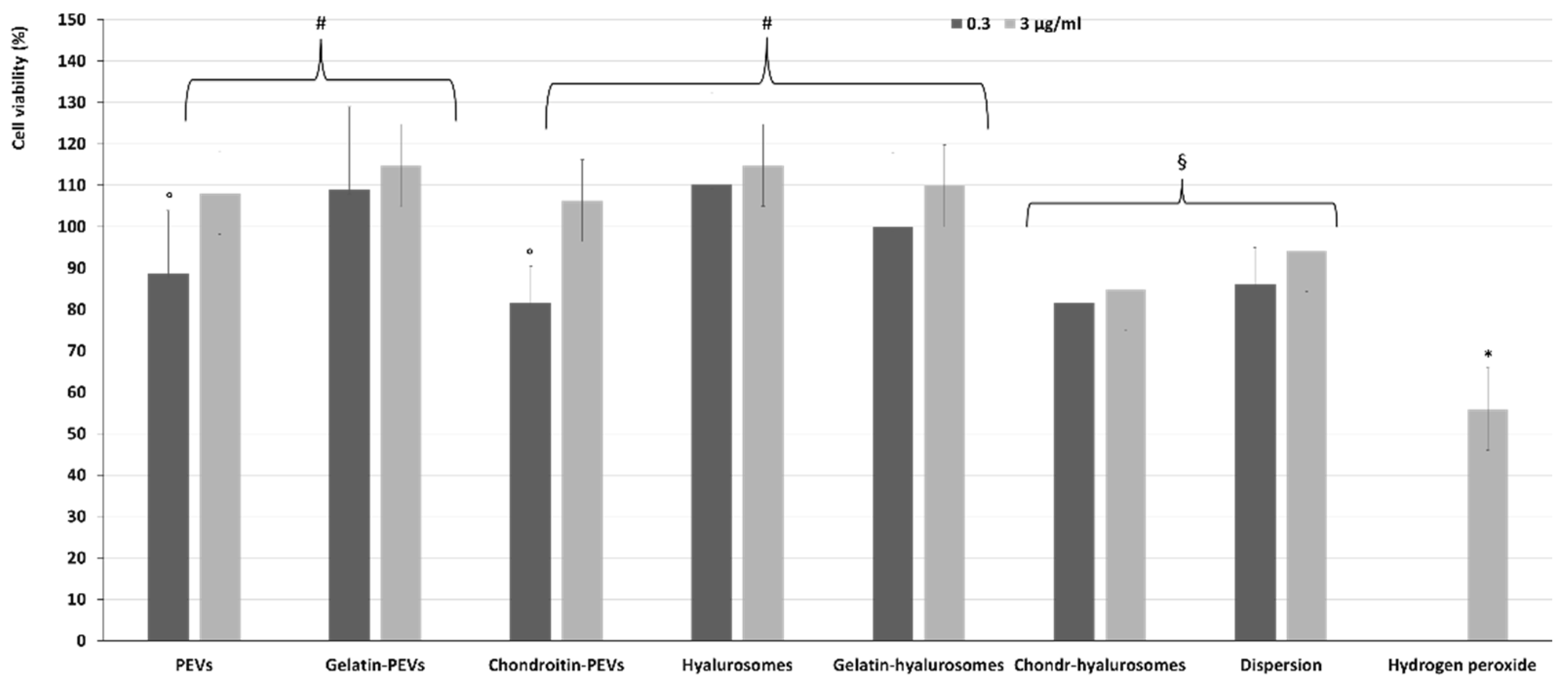 Molecules 26 06670 g006b Molecules 26 06670 g006b