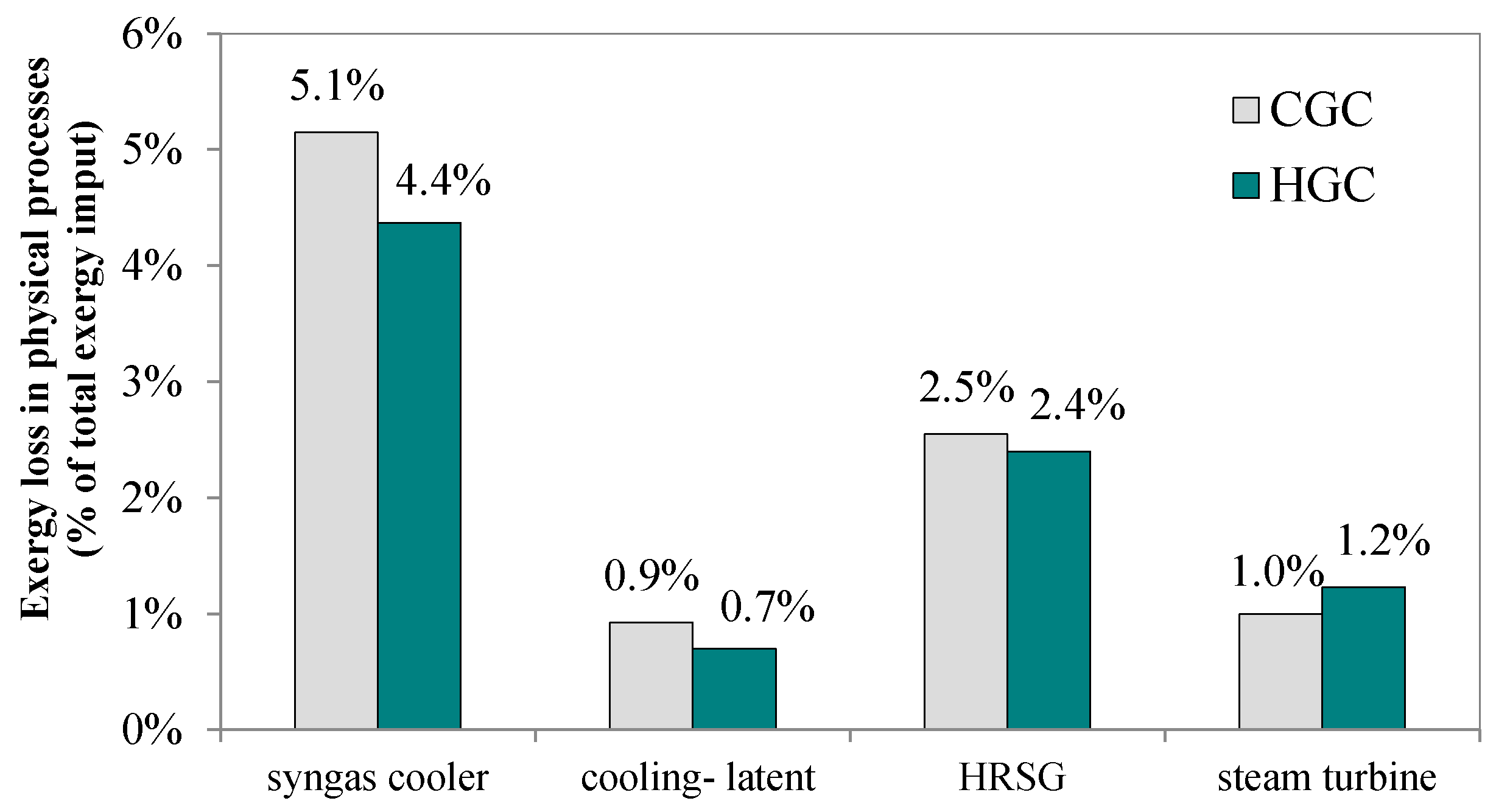 Molecules 26 06673 g005 550