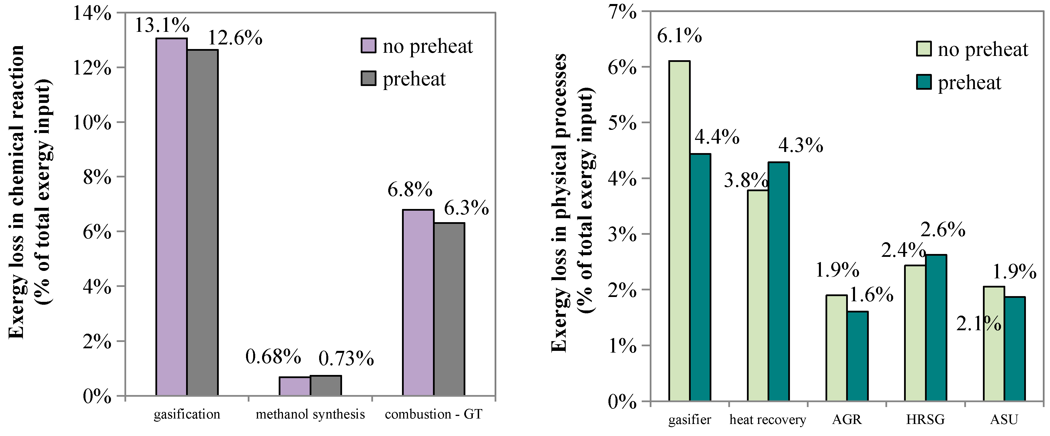 Molecules 26 06673 g006 550