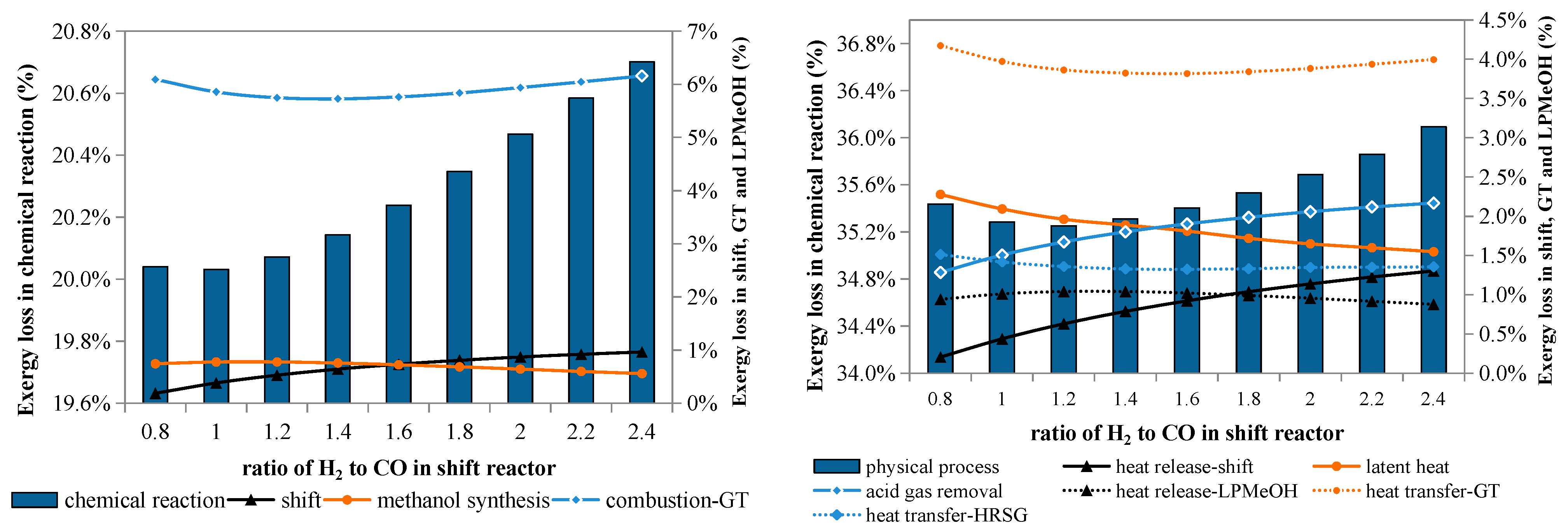 Molecules 26 06673 g007 550
