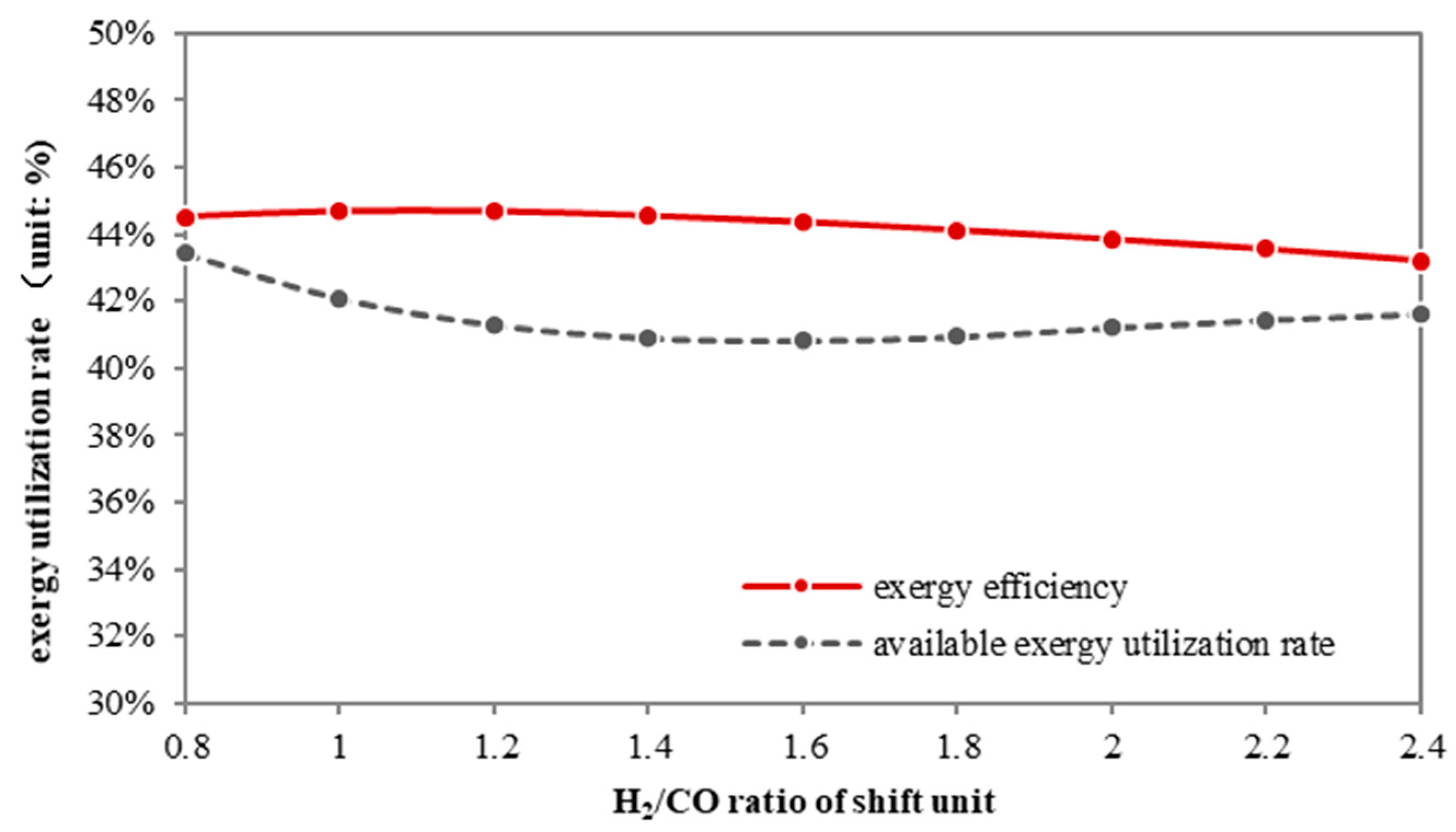 Molecules 26 06673 g008 550
