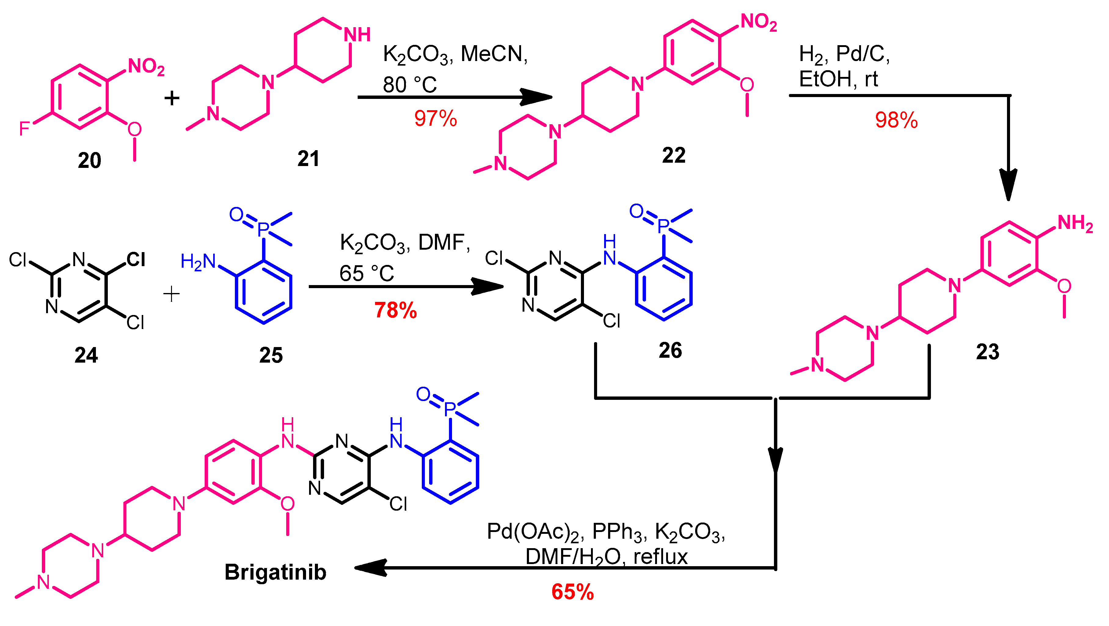 Molecules 26 06677 sch003
