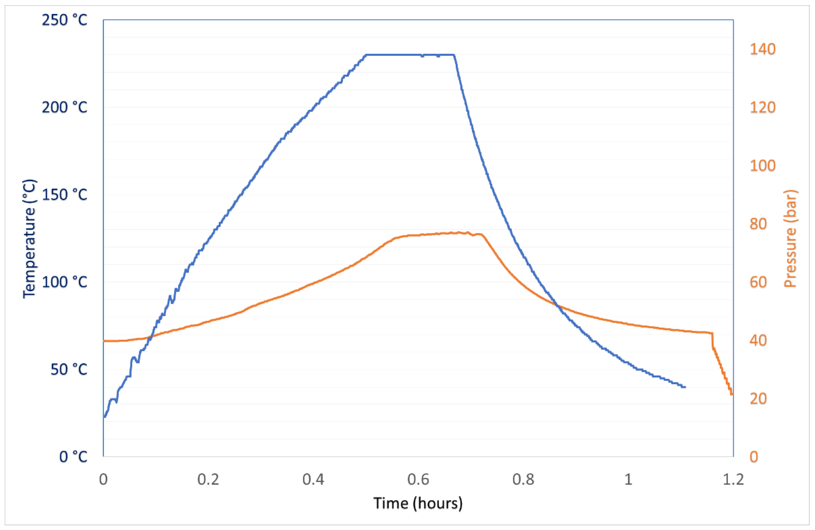 New sales balance 51v1