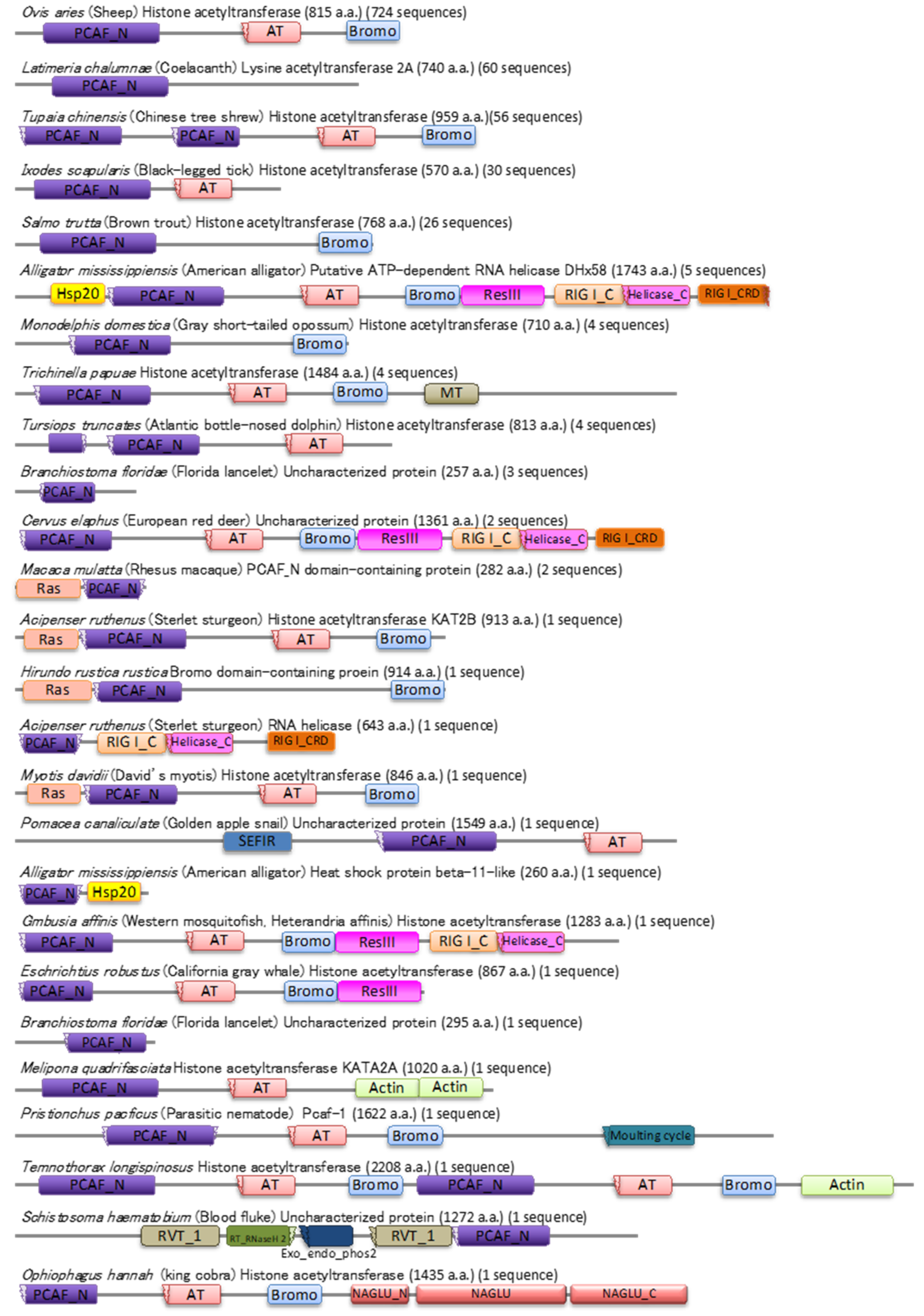 Molecules 26 06682 g005 550