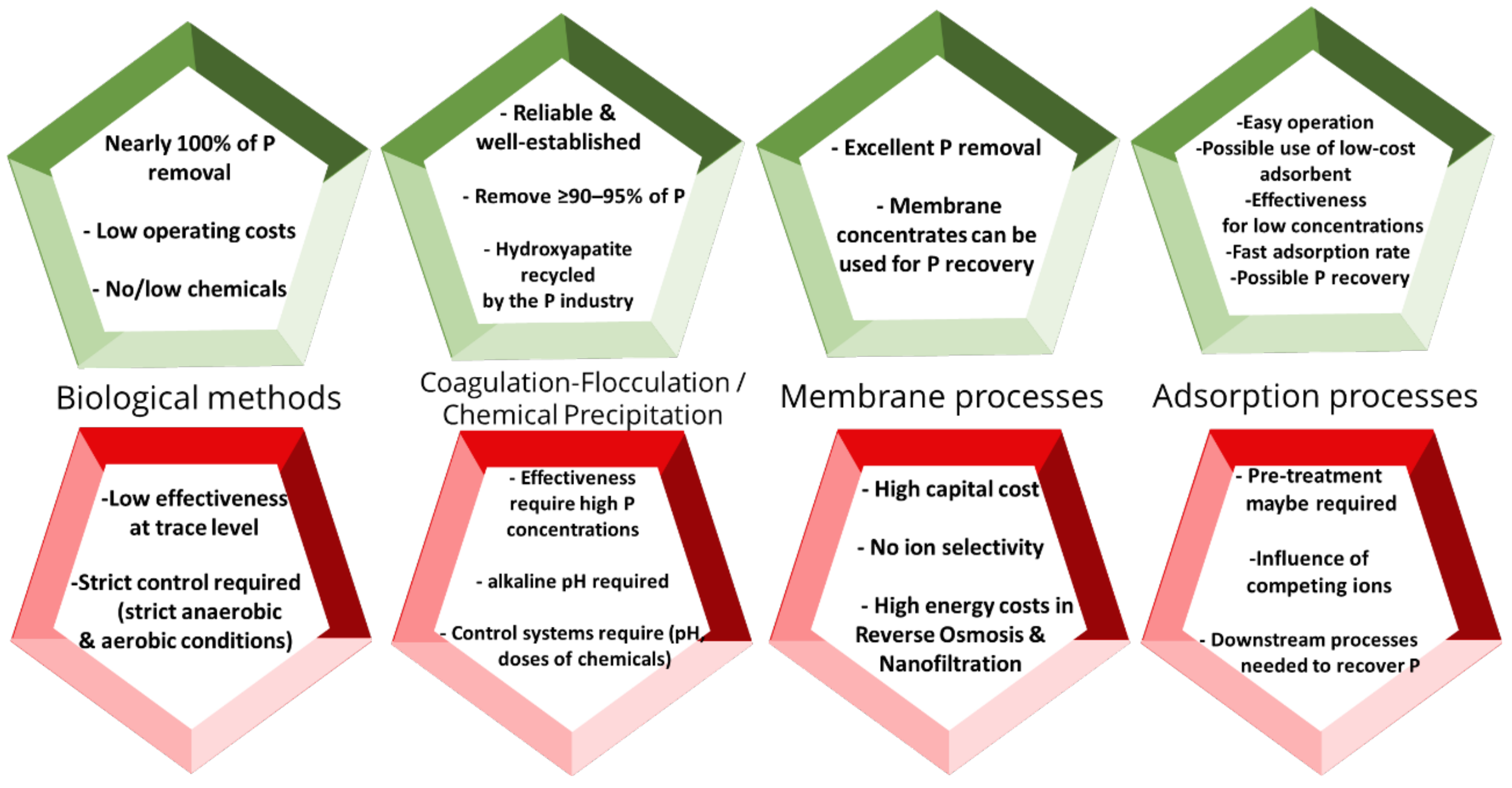 Molecules 26 06684 g001 550