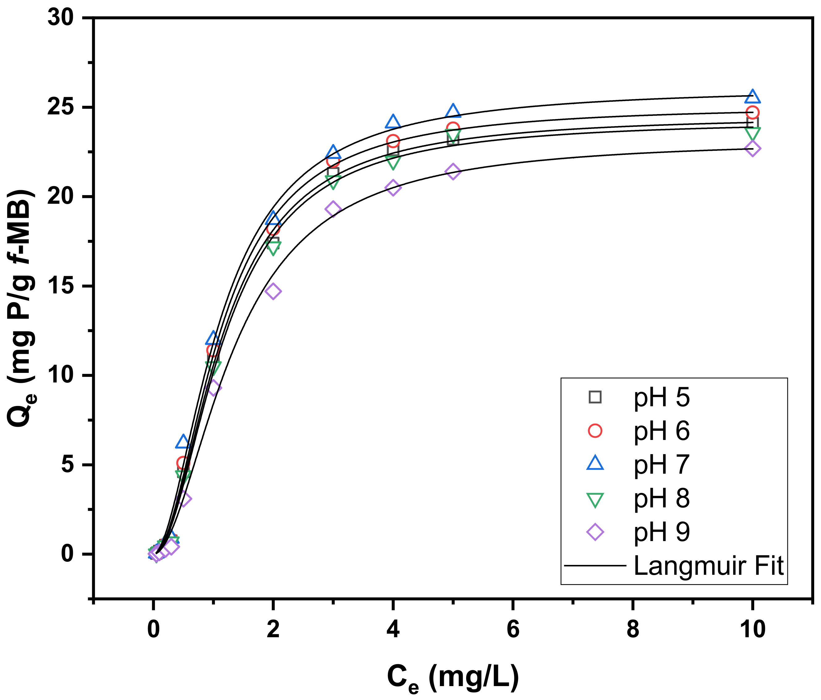 Molecules 26 06684 g003 550