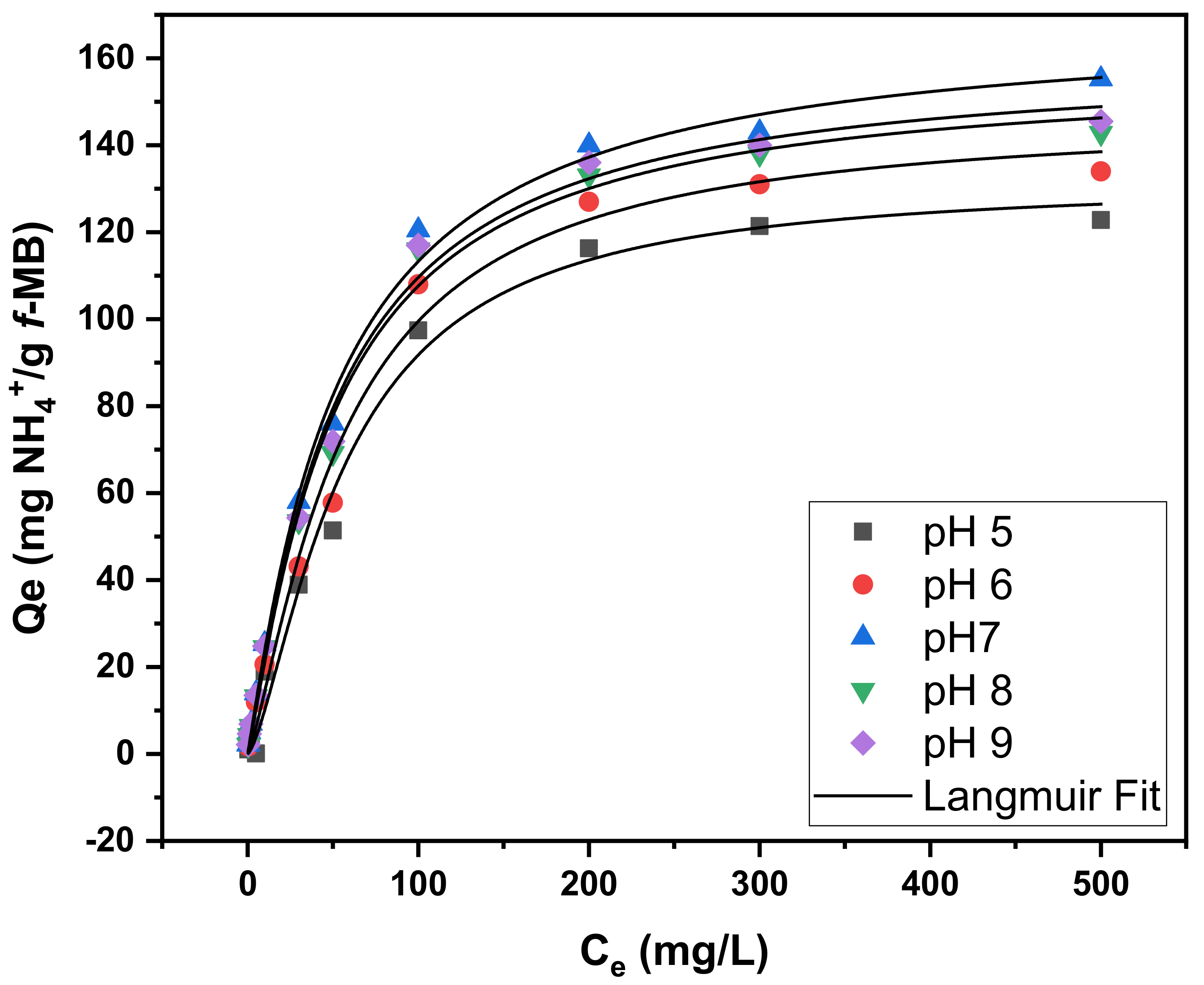 Molecules 26 06684 g004 550
