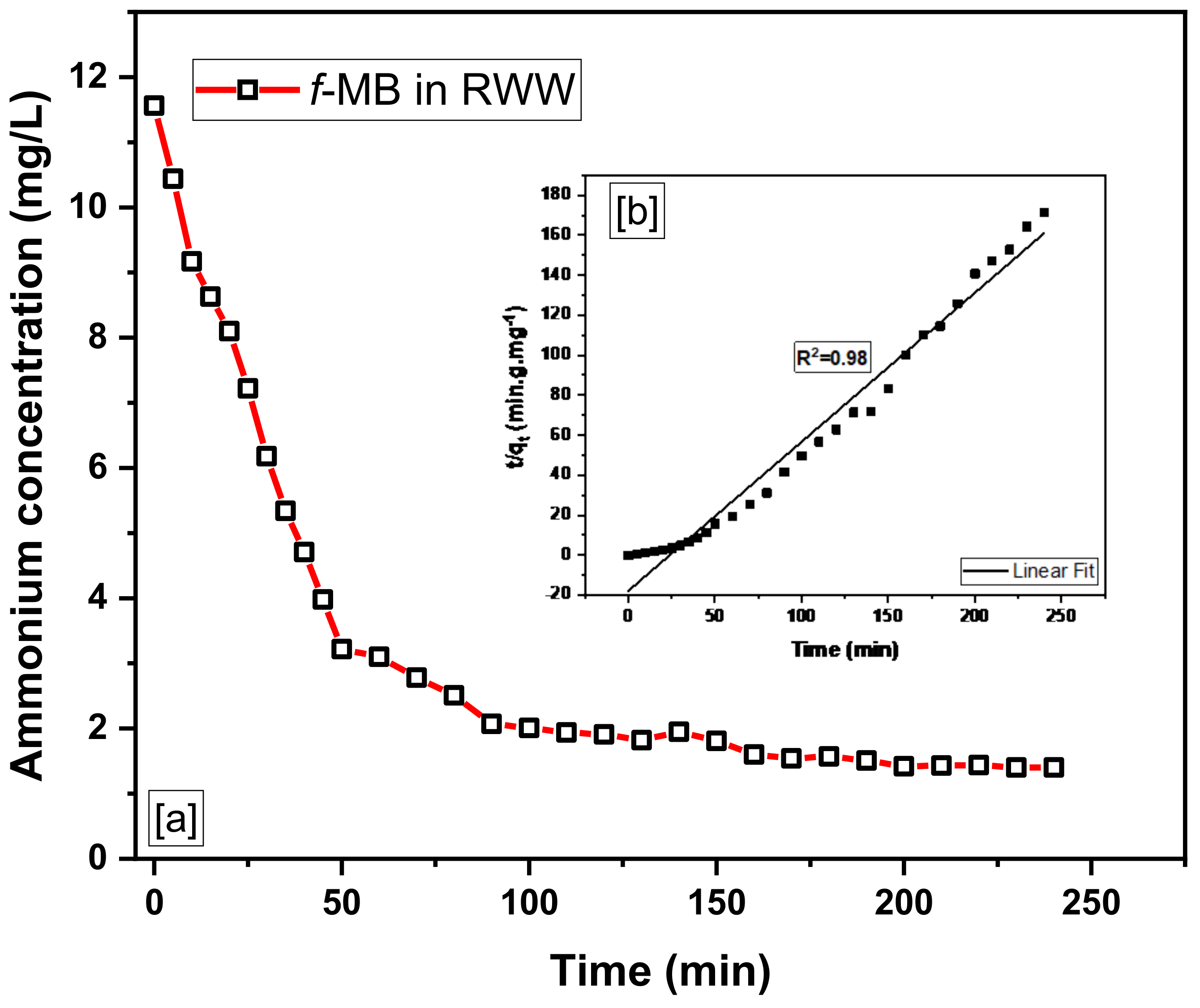 Molecules 26 06684 g006 550