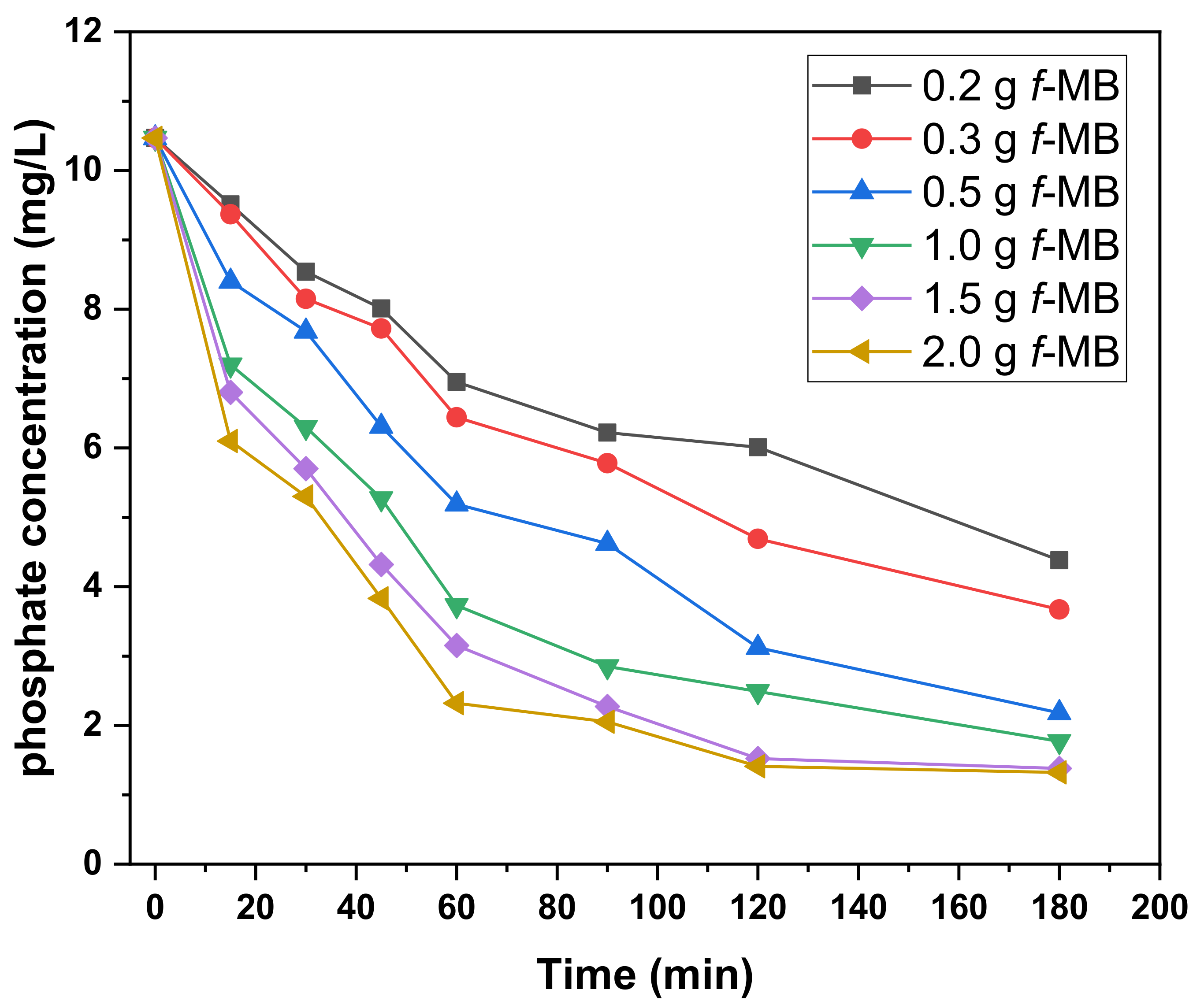 Molecules 26 06684 g007 550
