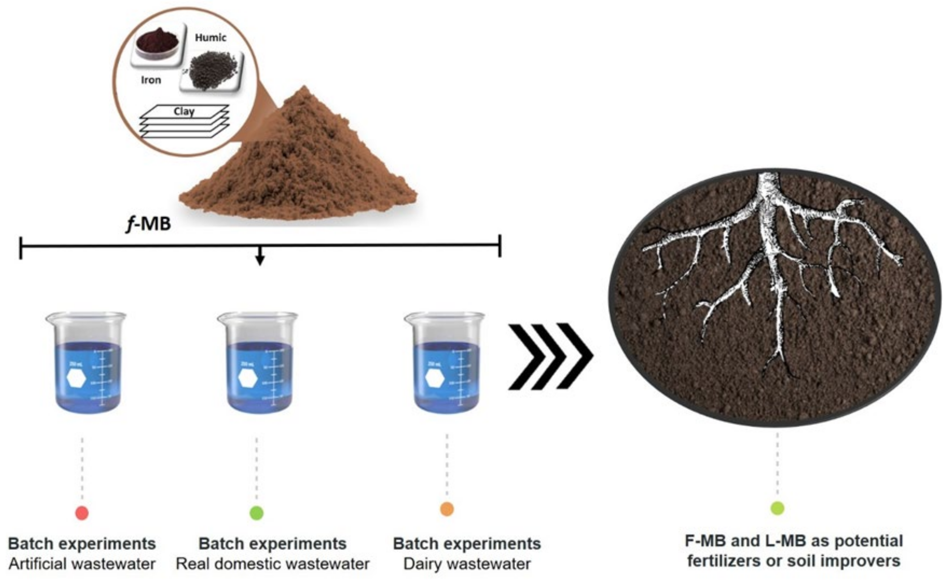 Molecules 26 06684 g010 550