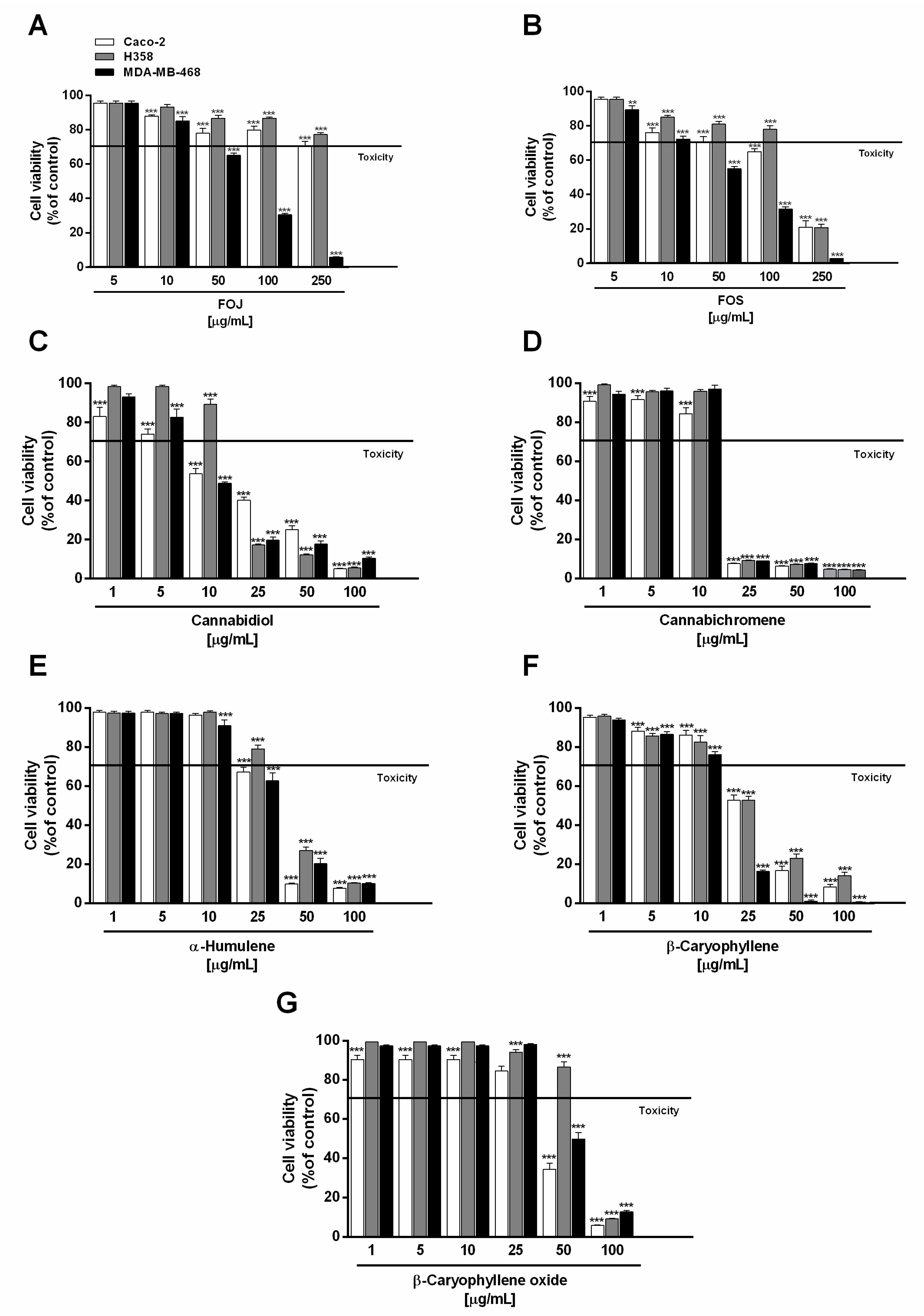 Molecules 26 06688 g001