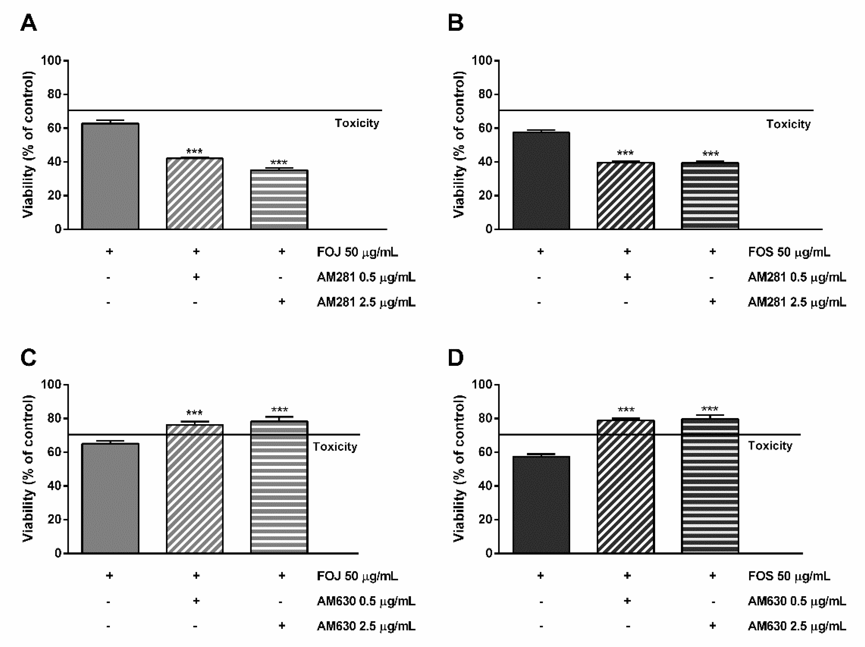 Molecules 26 06688 g006