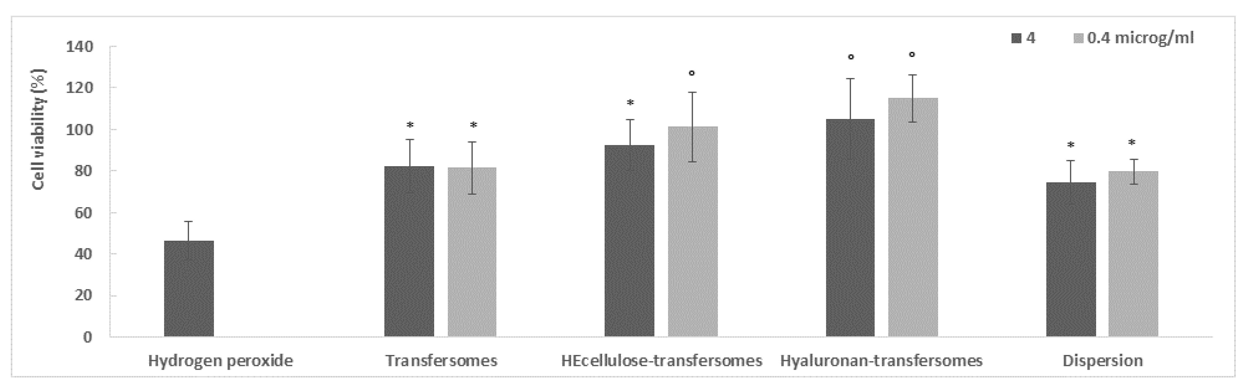 Molecules 26 06697 g004 550
