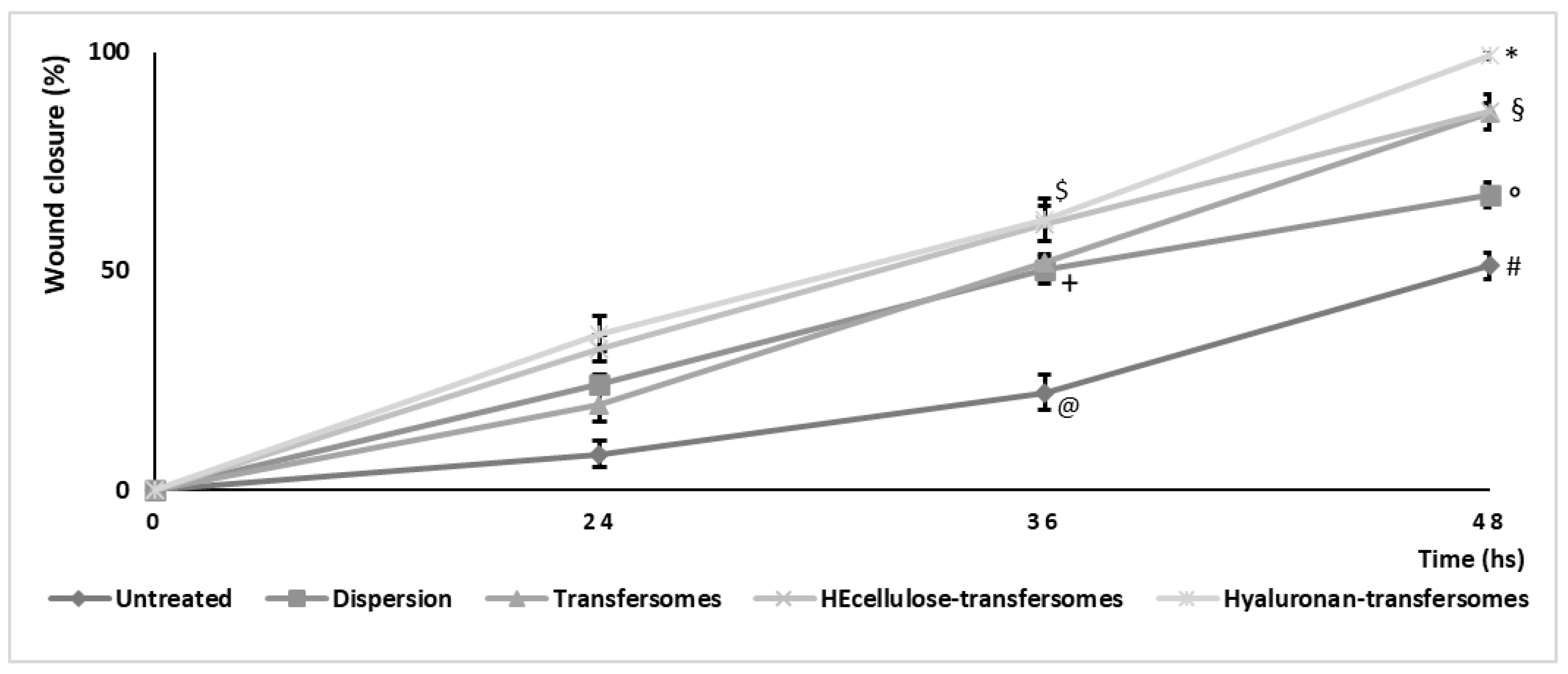 Molecules 26 06697 g006 550