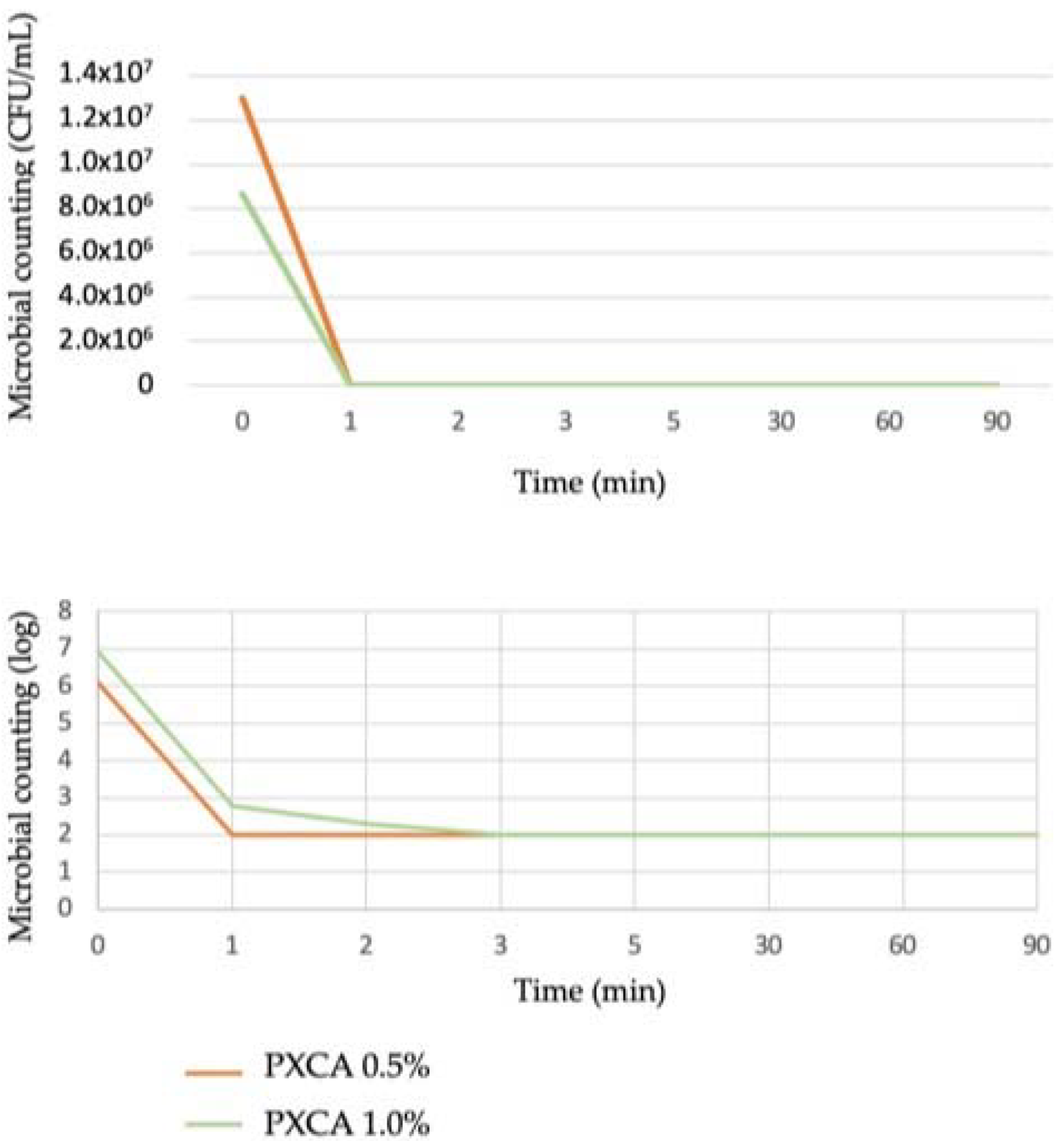 Molecules 26 06704 g001 550