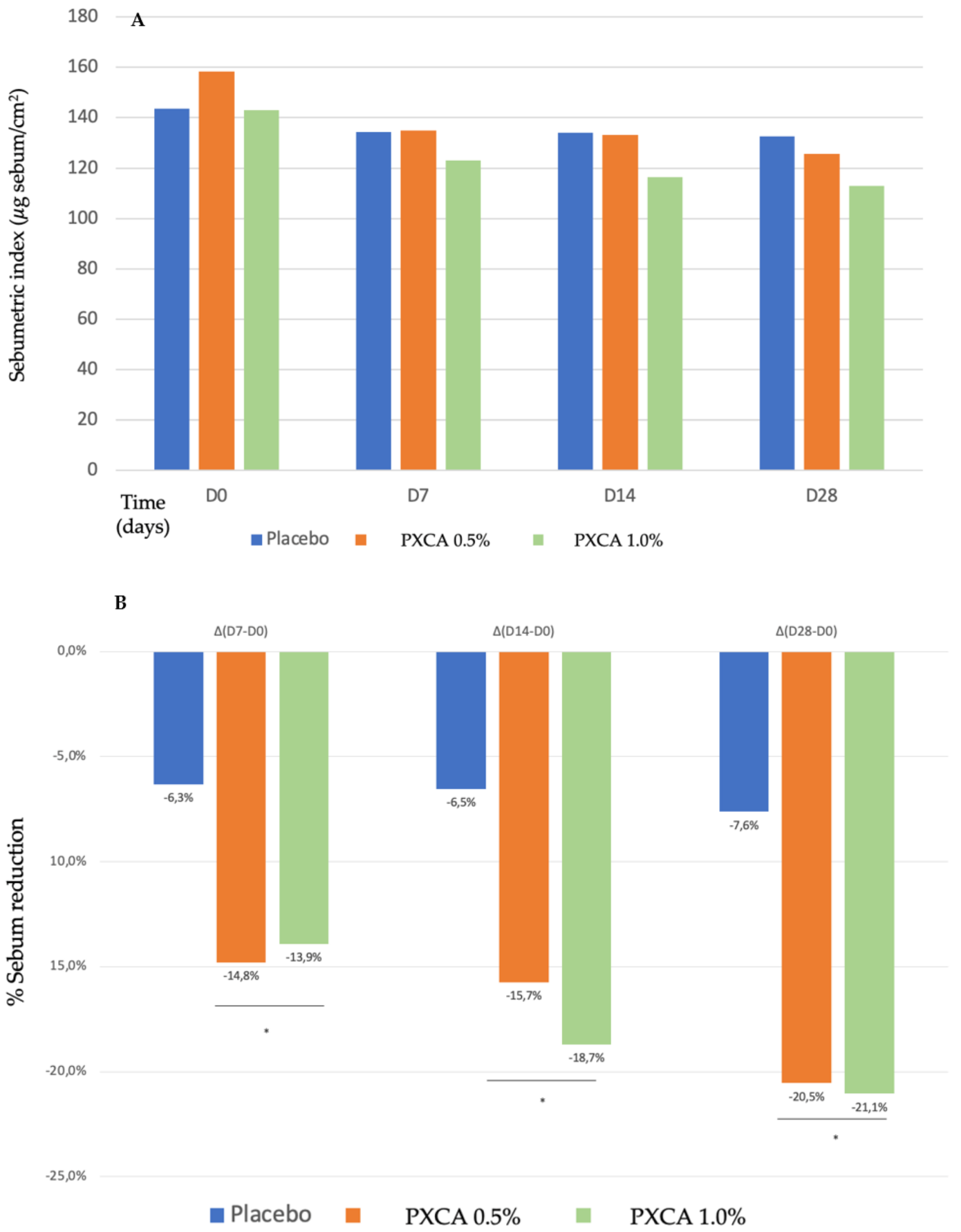 Molecules 26 06704 g002 550