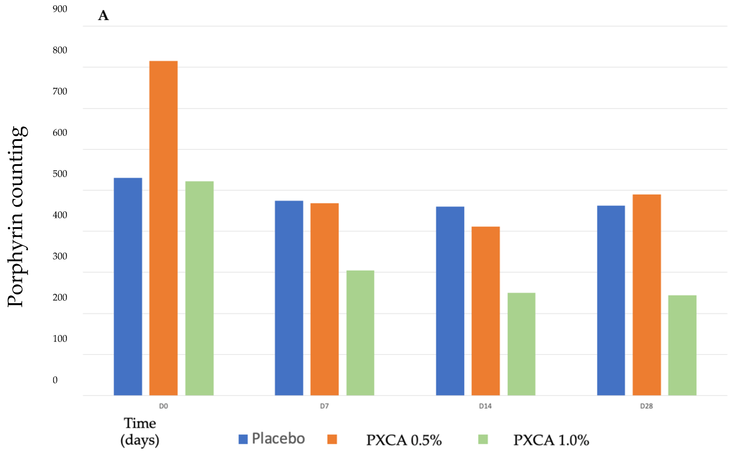 Molecules 26 06704 g003a 550