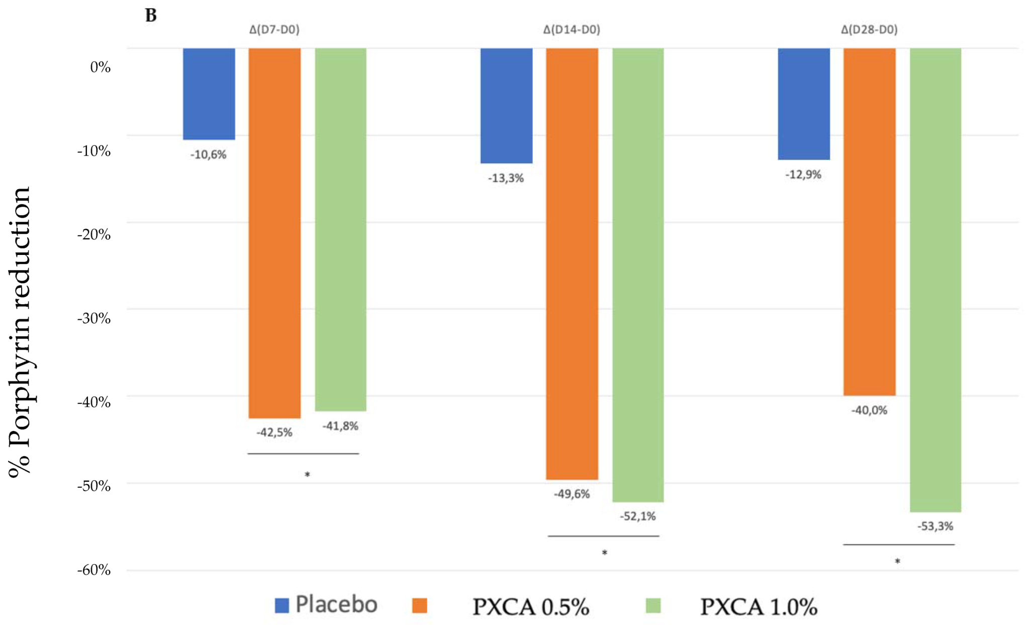 Molecules 26 06704 g003b 550