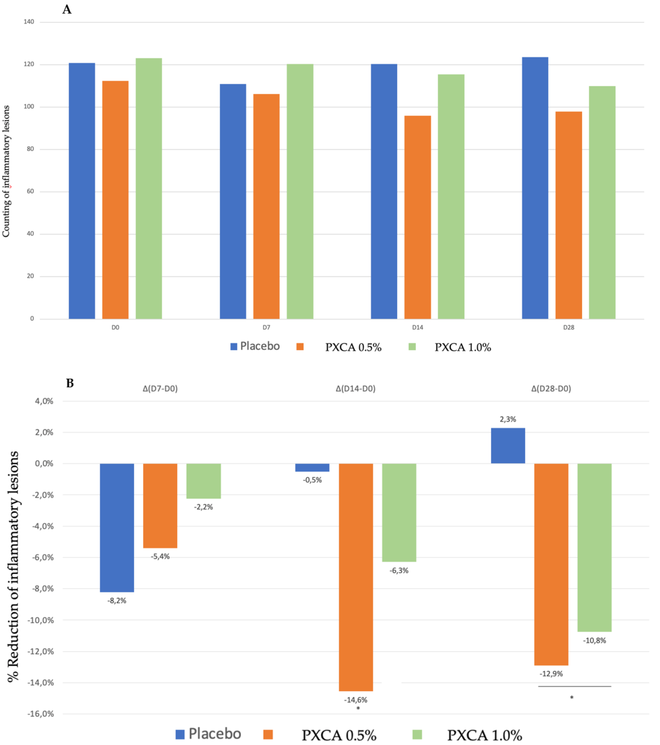 Molecules 26 06704 g005 550
