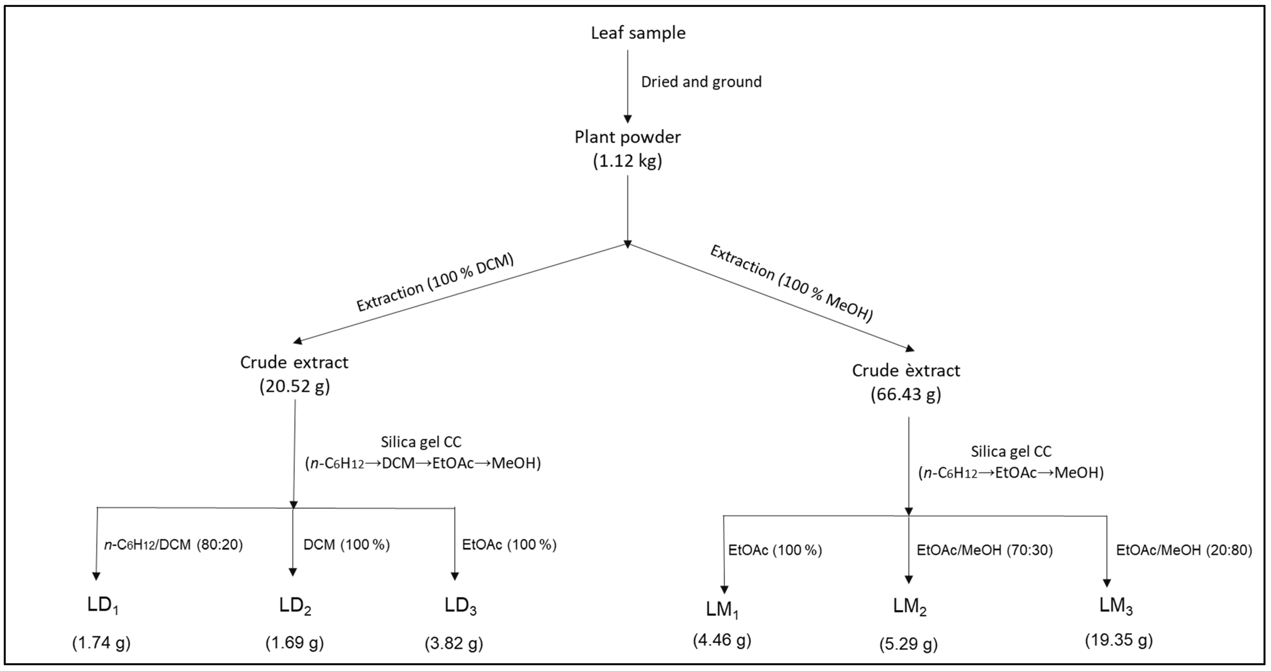 Molecules 26 06707 sch002