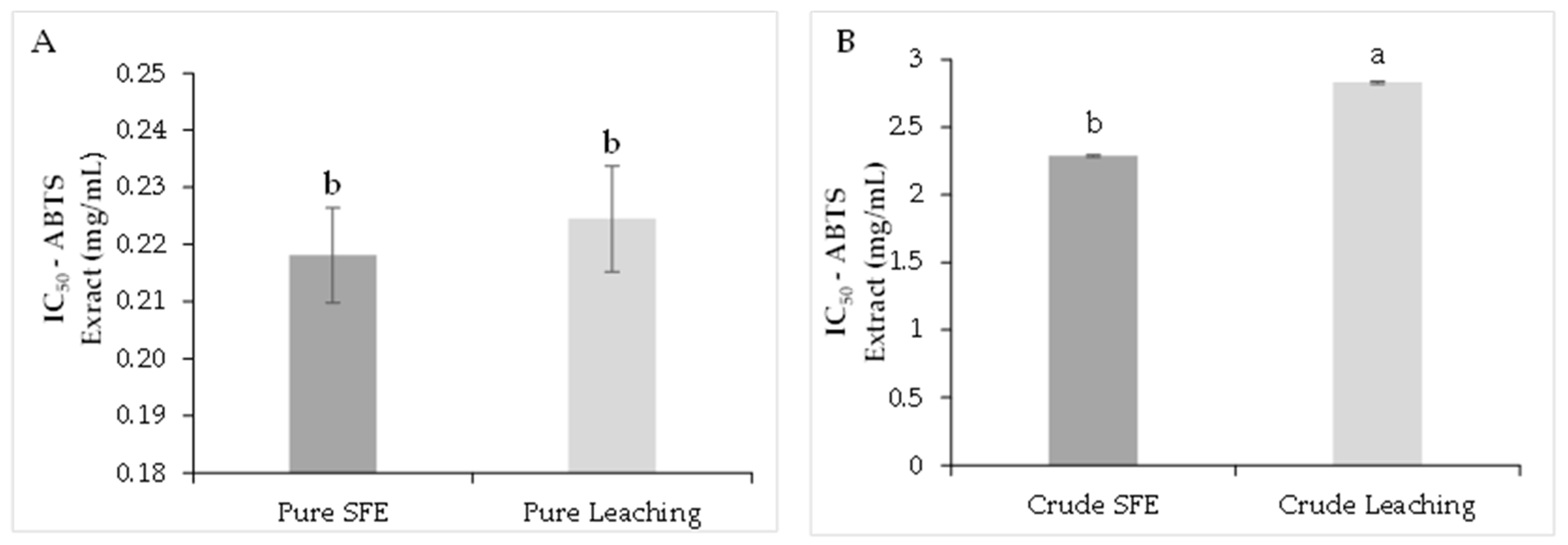 Molecules 26 06716 g002