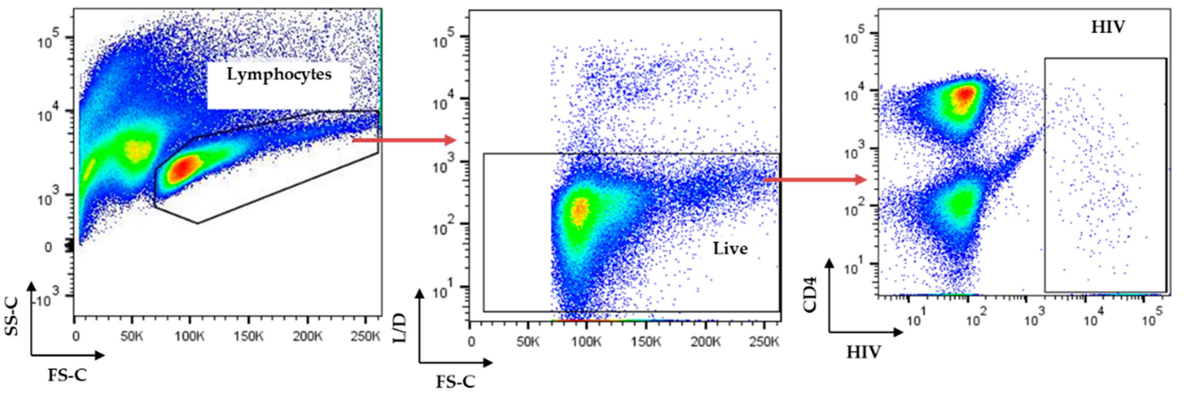 Molecules 26 06720 g003 550