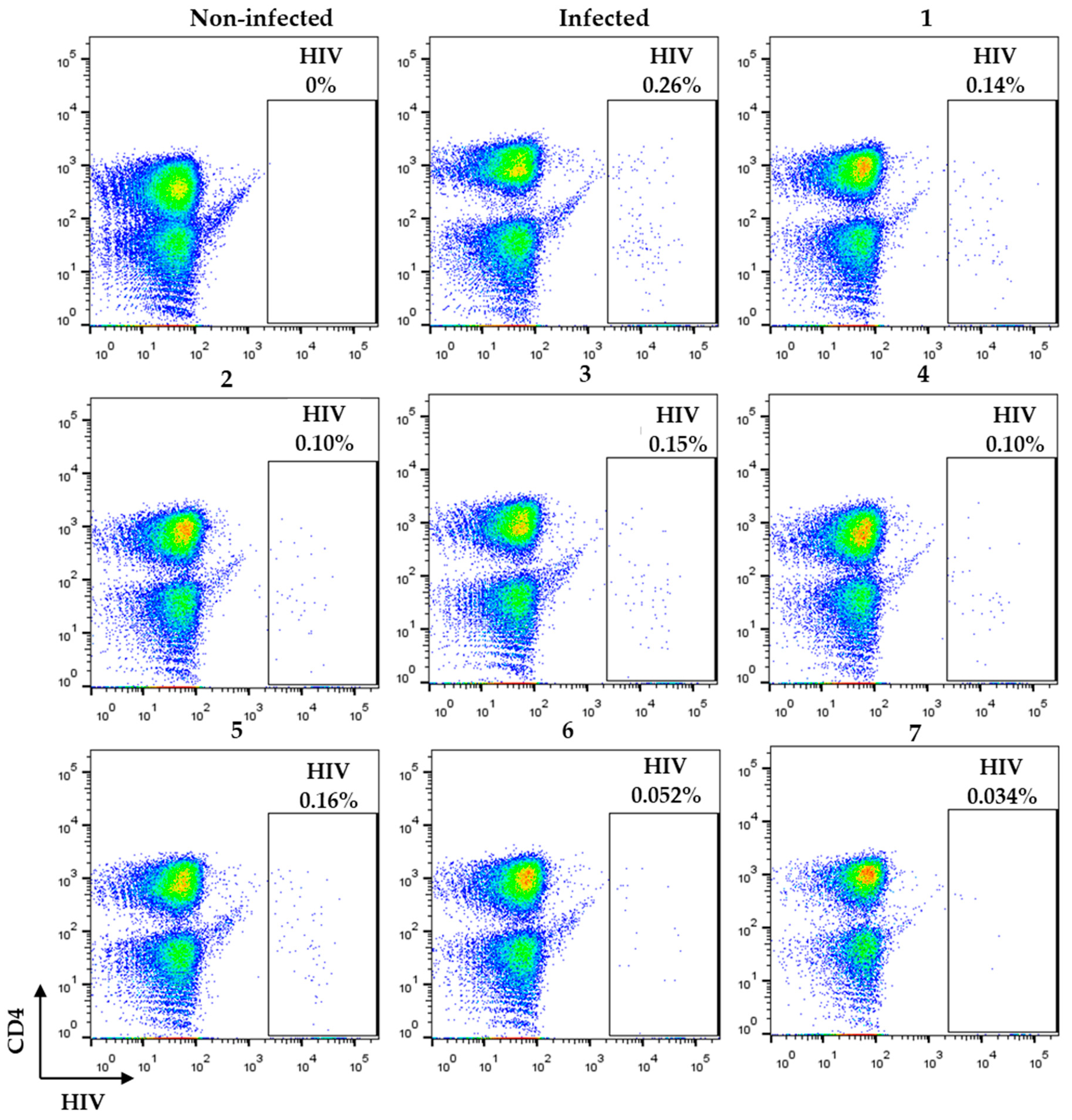 Molecules 26 06720 g005 550