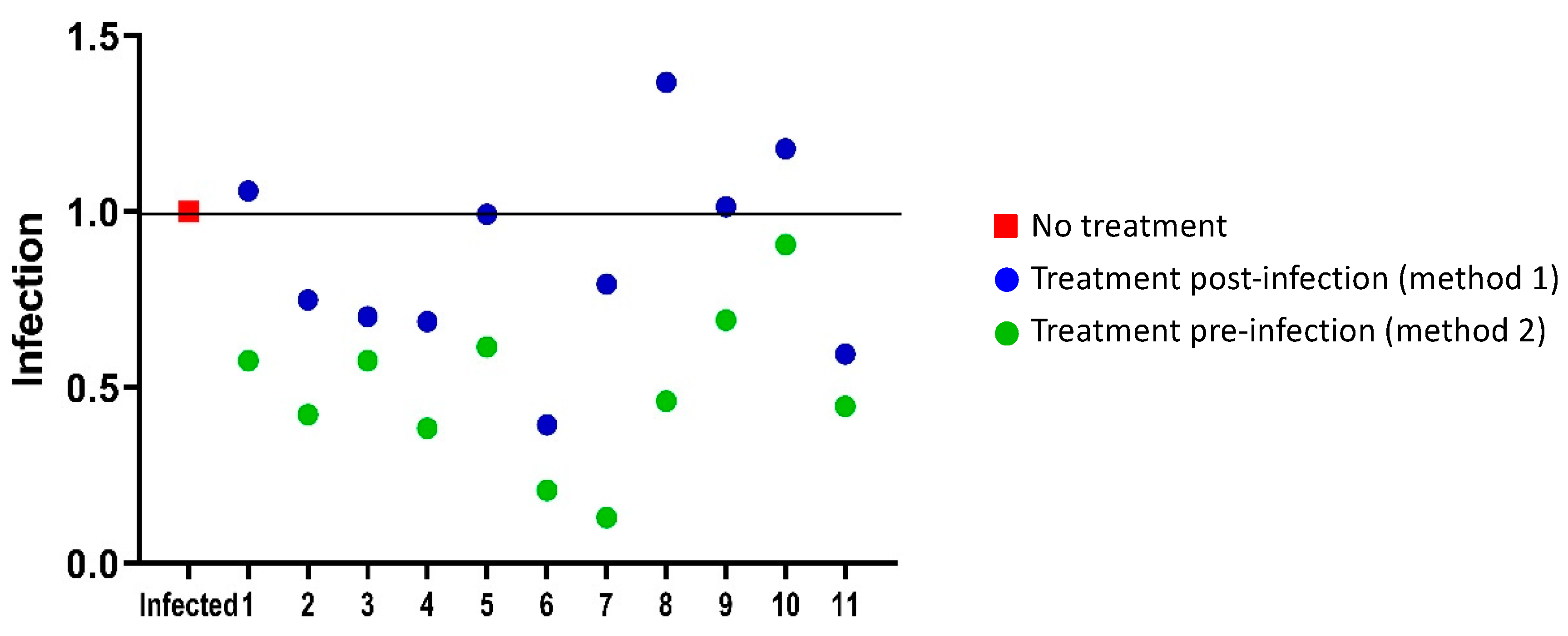 Molecules 26 06720 g006 550