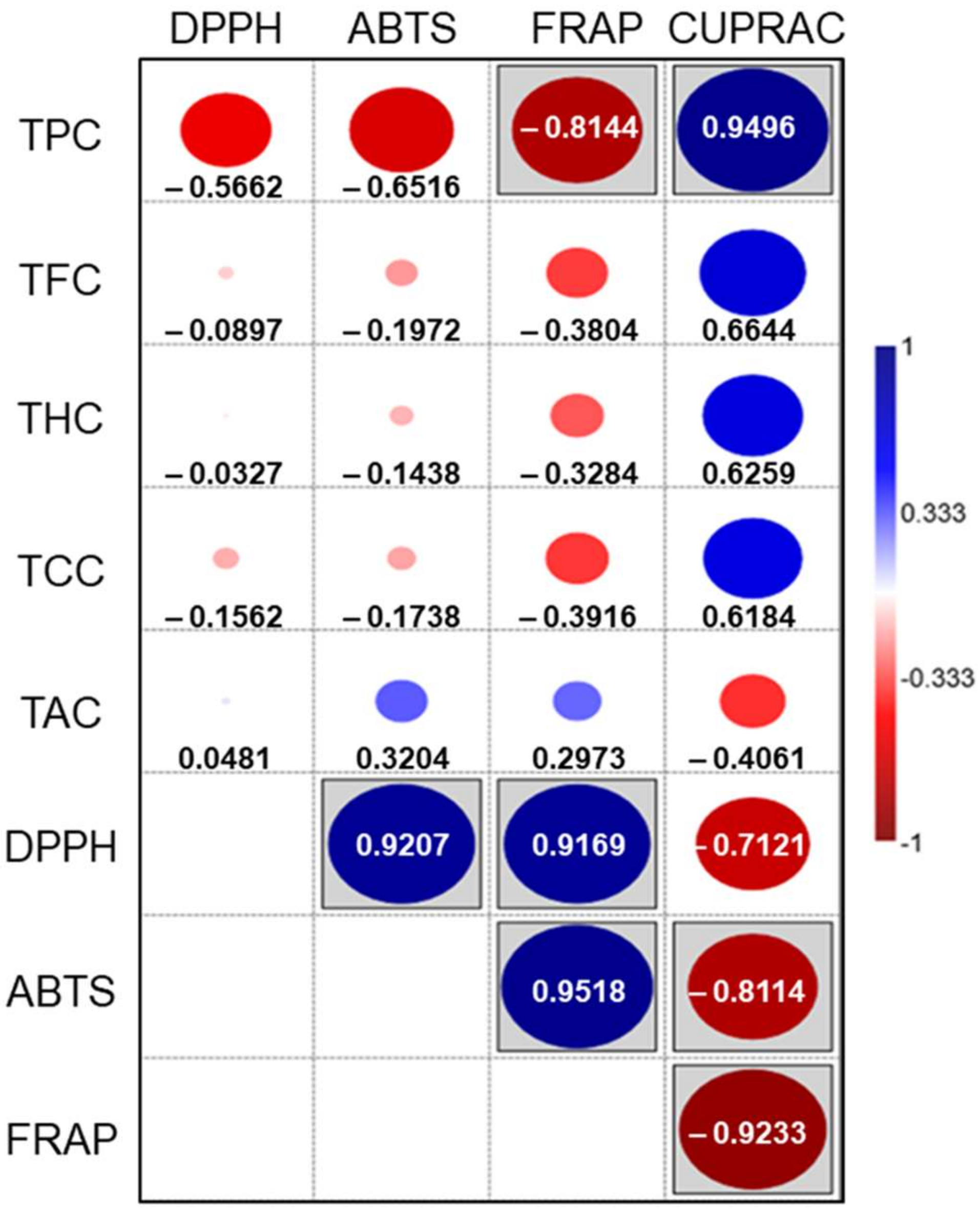 Molecules 26 06722 g003 Molecules 26 06722 g003