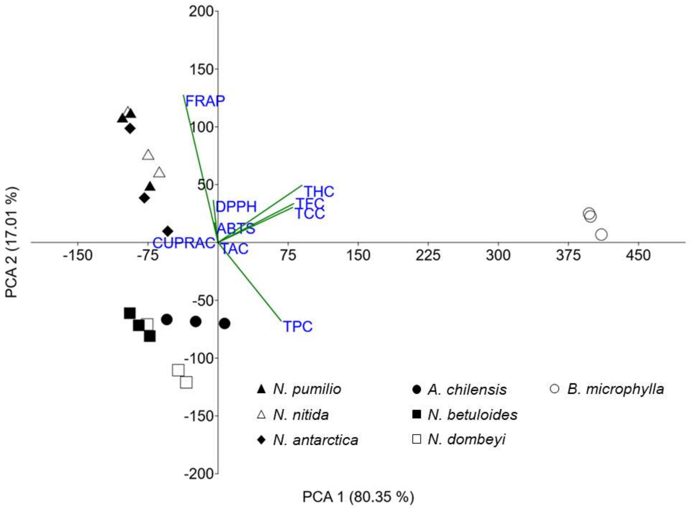 Molecules 26 06722 g004 Molecules 26 06722 g004