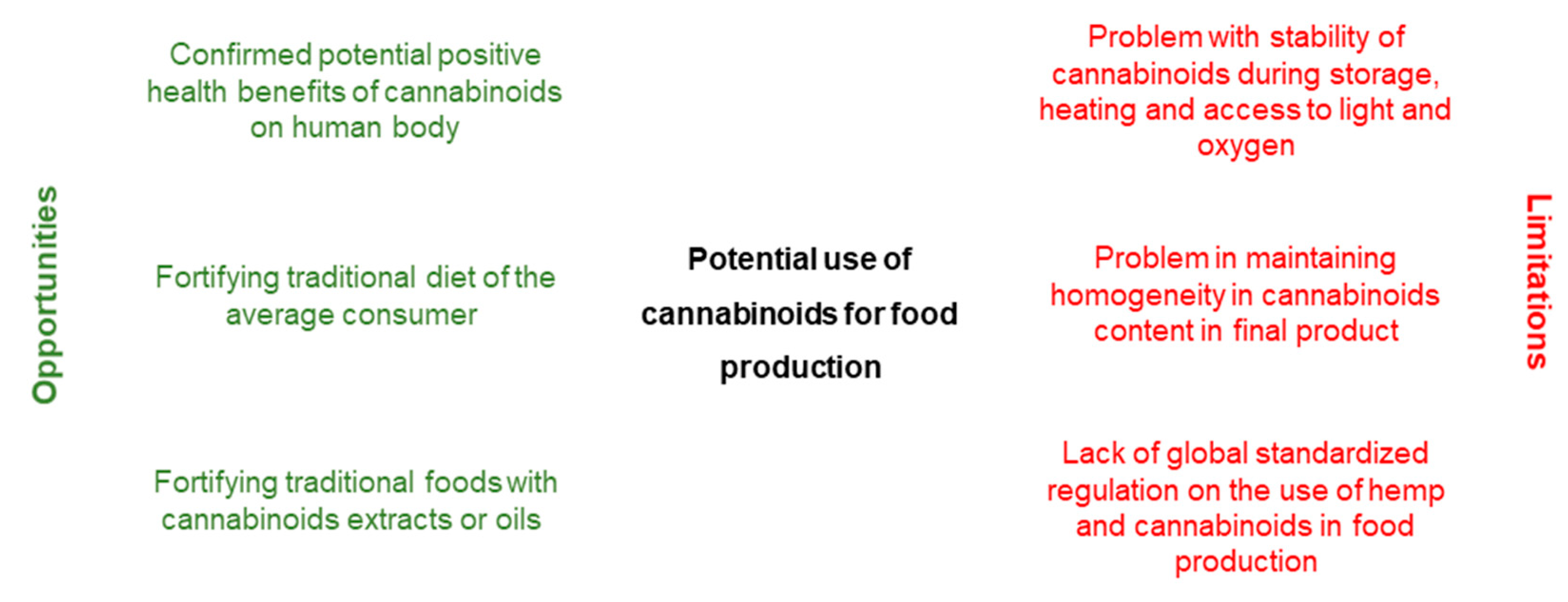 Molecules 26 06723 g003 Molecules 26 06723 g003
