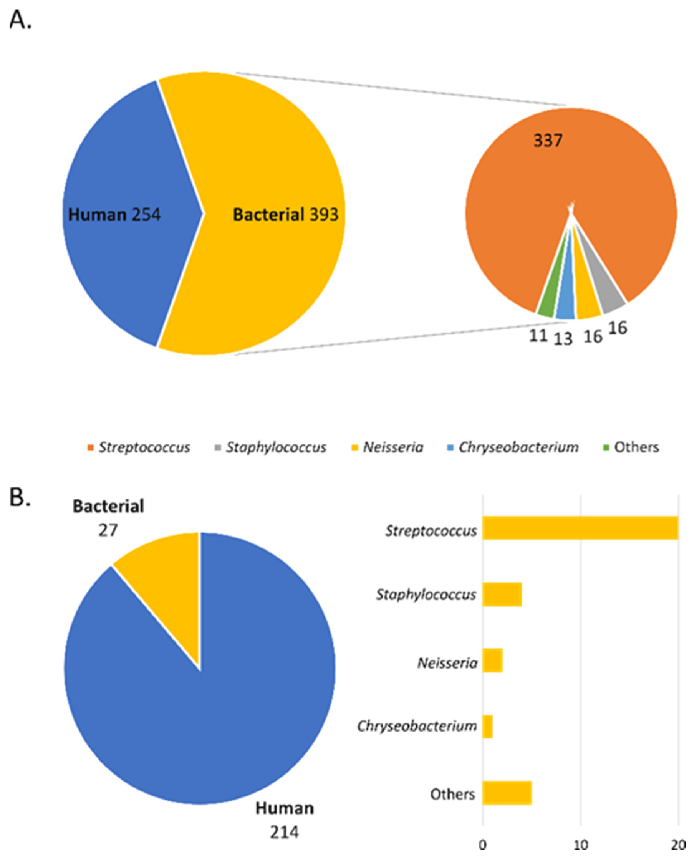 Molecules 26 06725 g003 Molecules 26 06725 g003