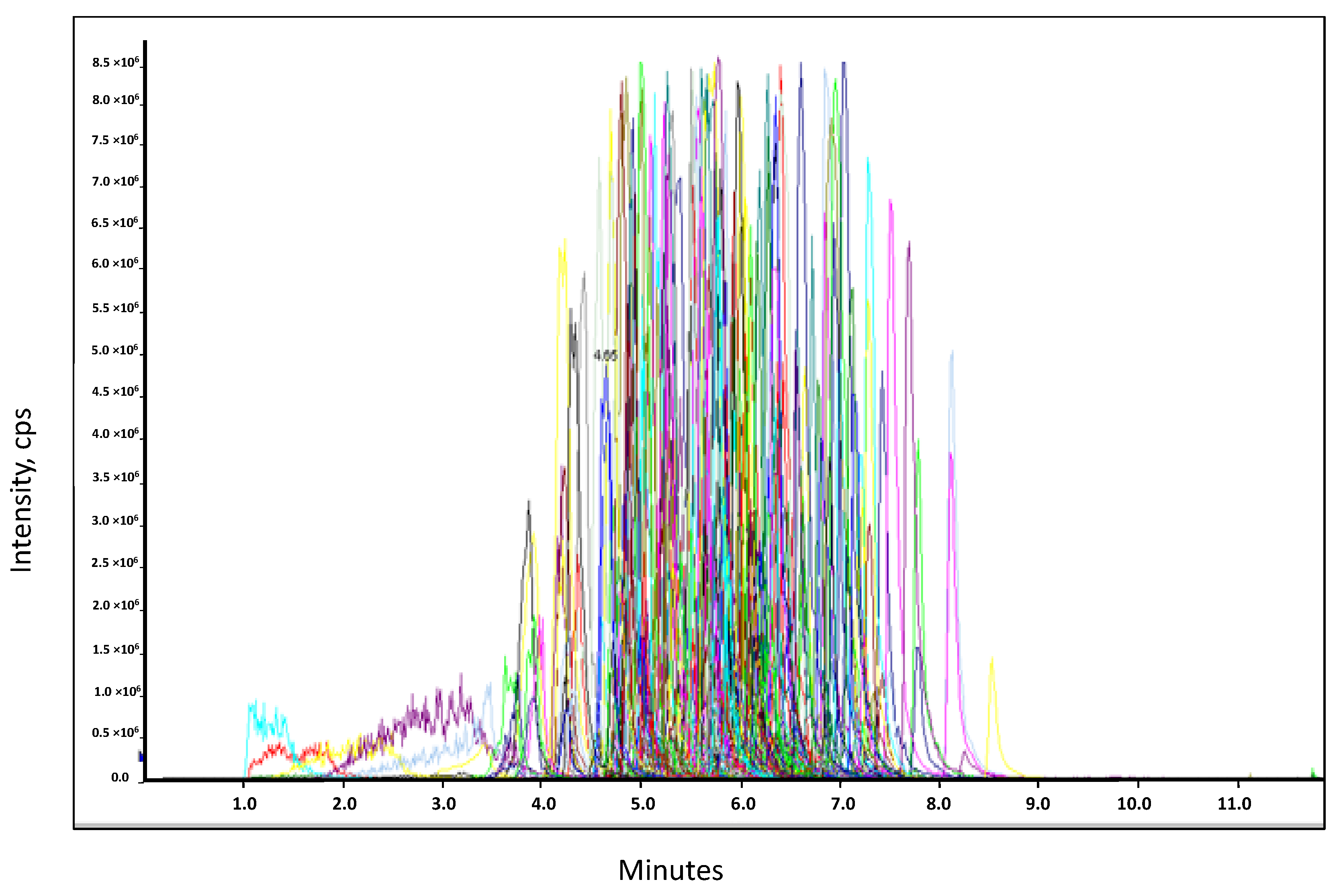Molecules 26 06727 g001 550