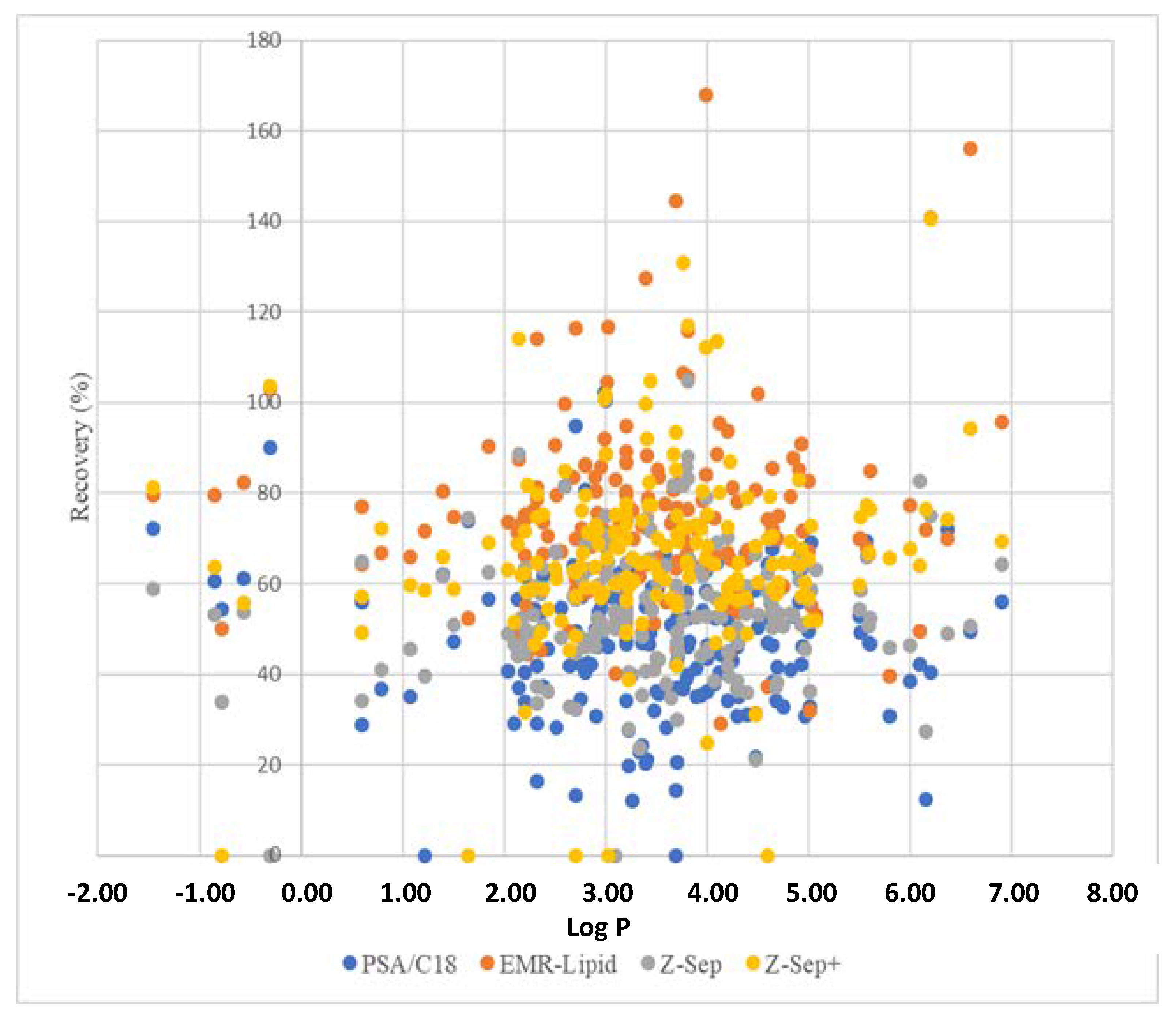 Molecules 26 06727 g003 550